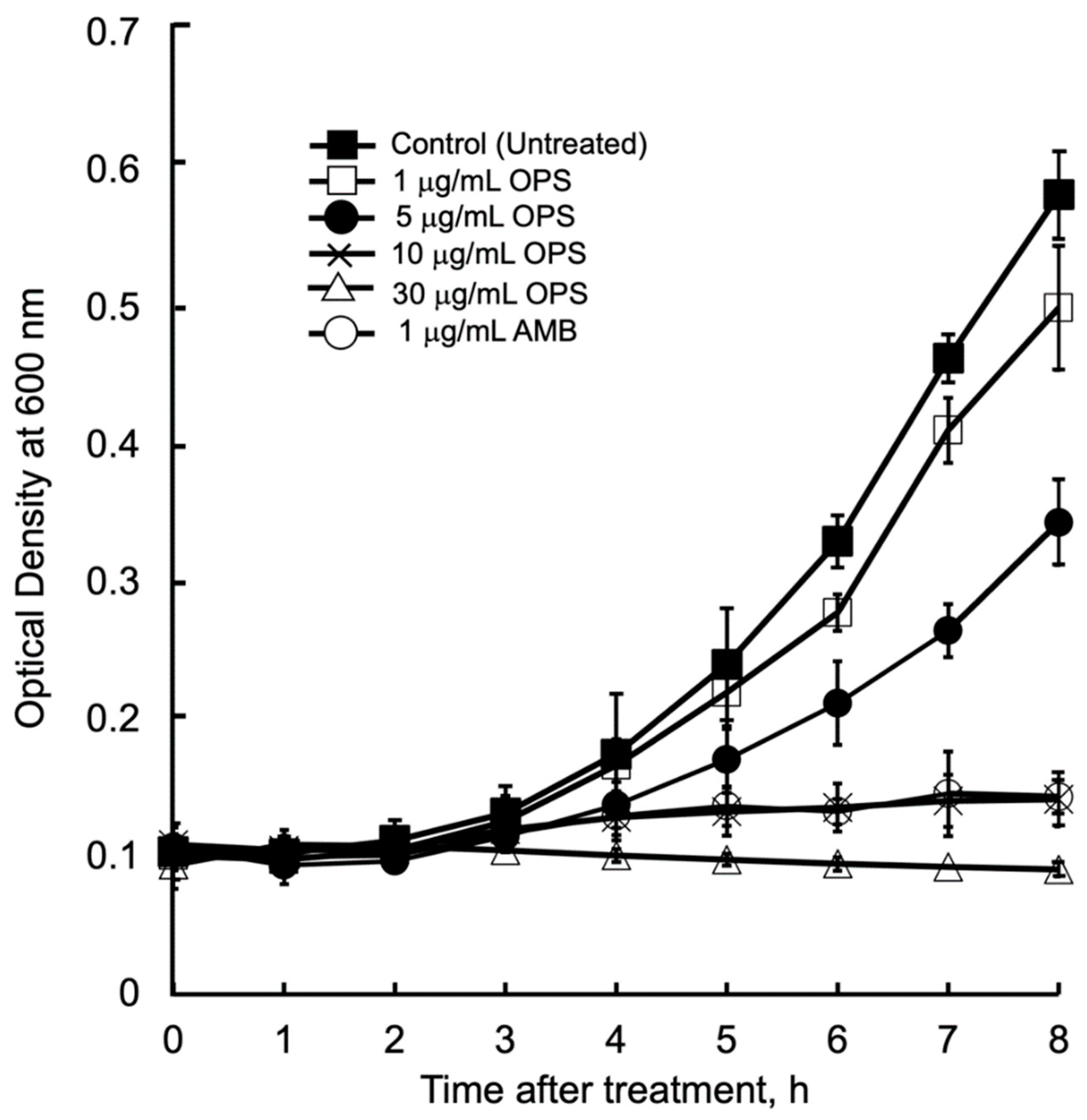 Marinedrugs 19 00126 g003