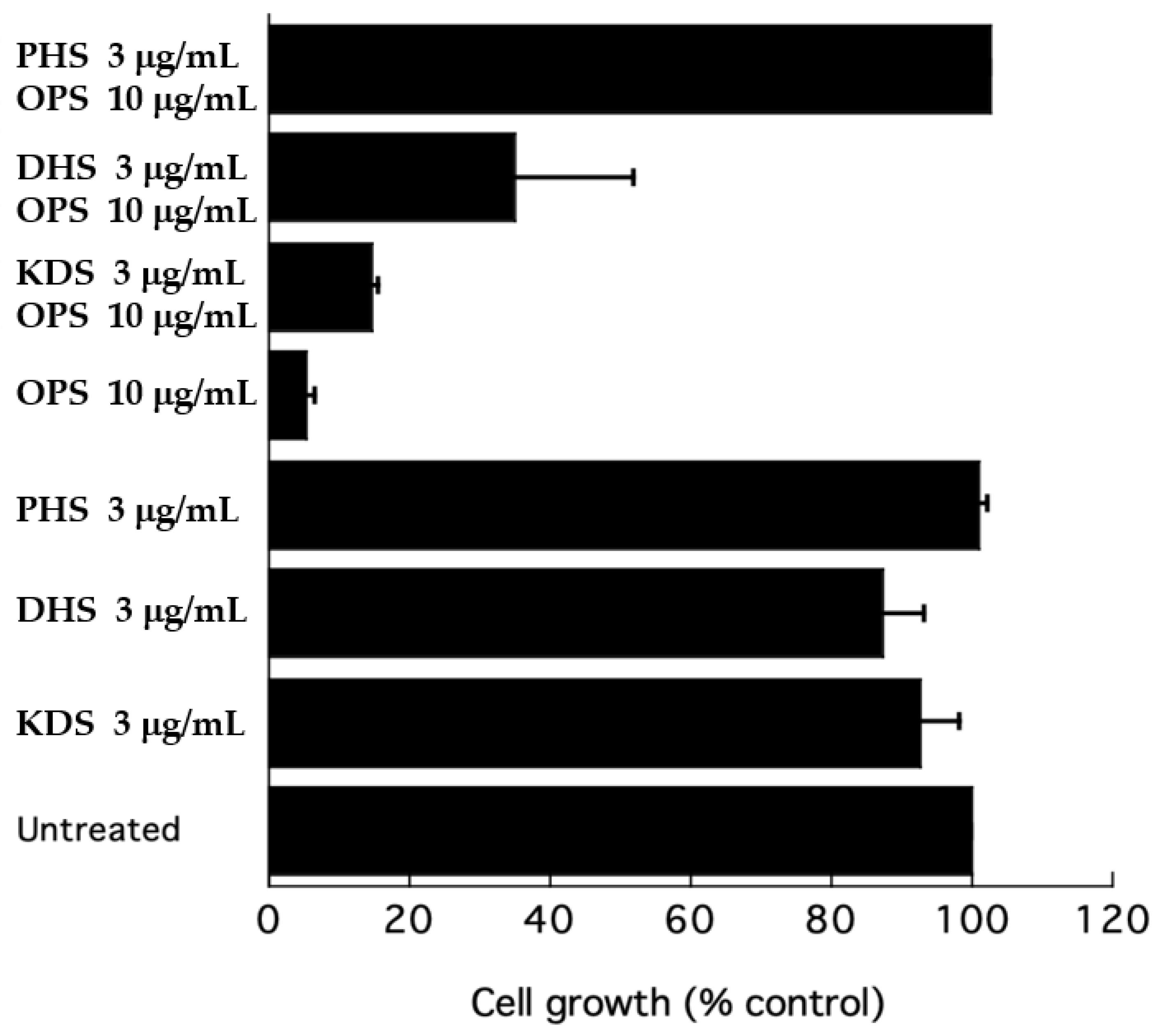Marinedrugs 19 00126 g008