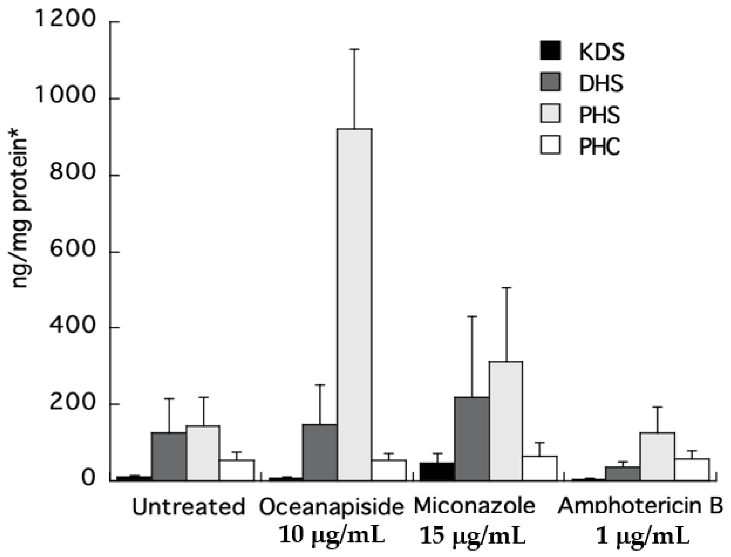 Marinedrugs 19 00126 g009