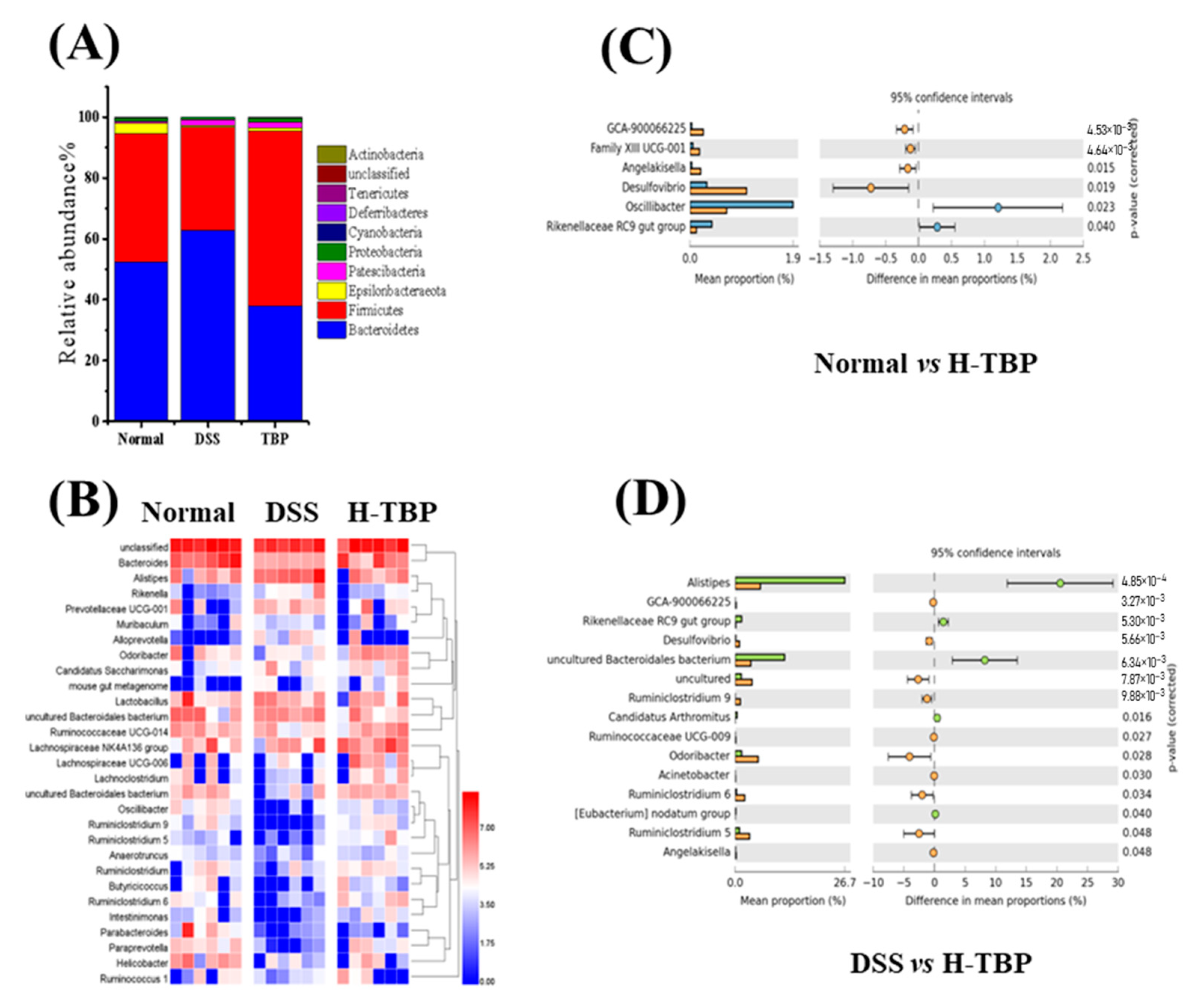 Marinedrugs 19 00127 g006
