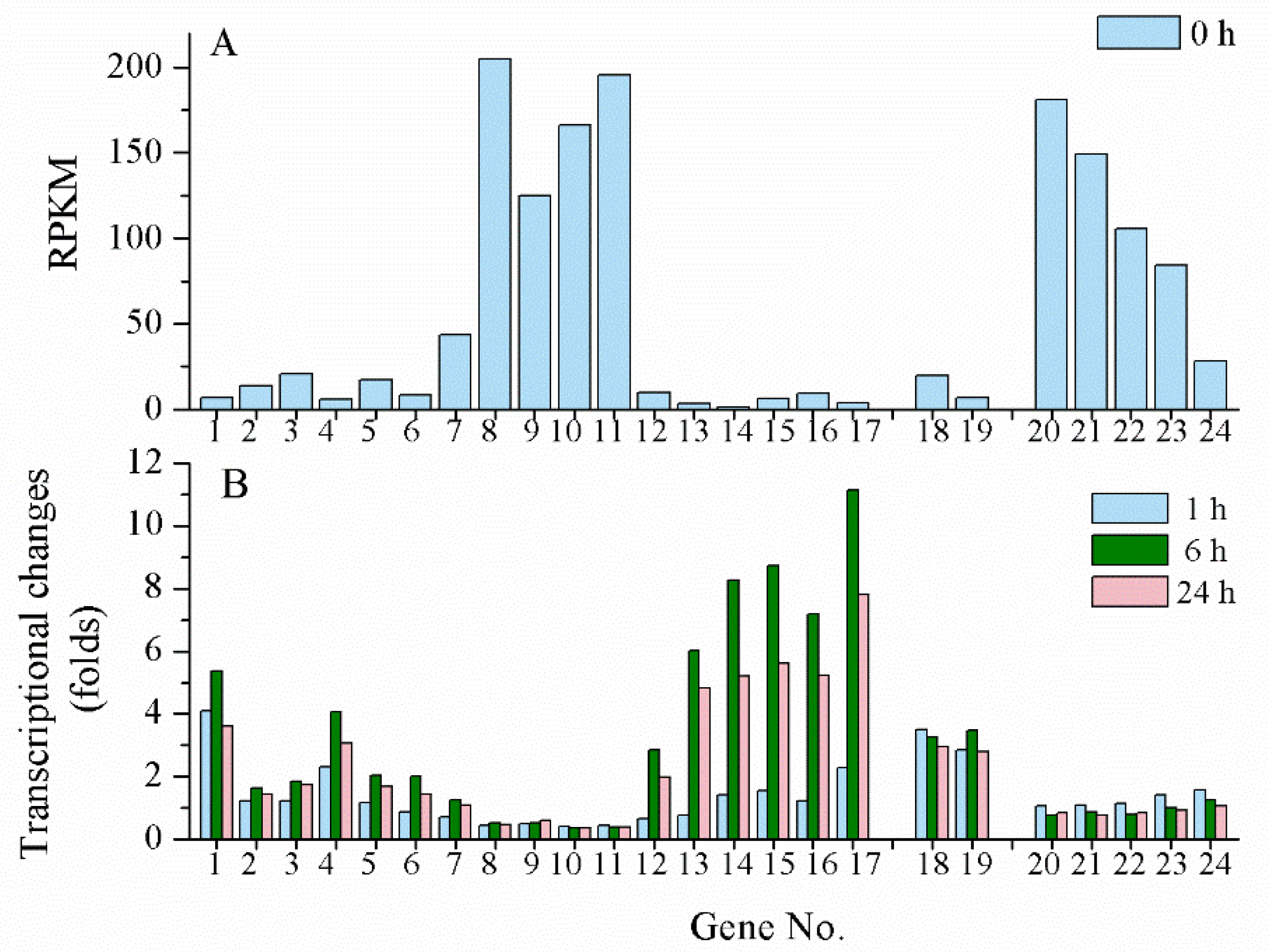 Marinedrugs 19 00129 g004
