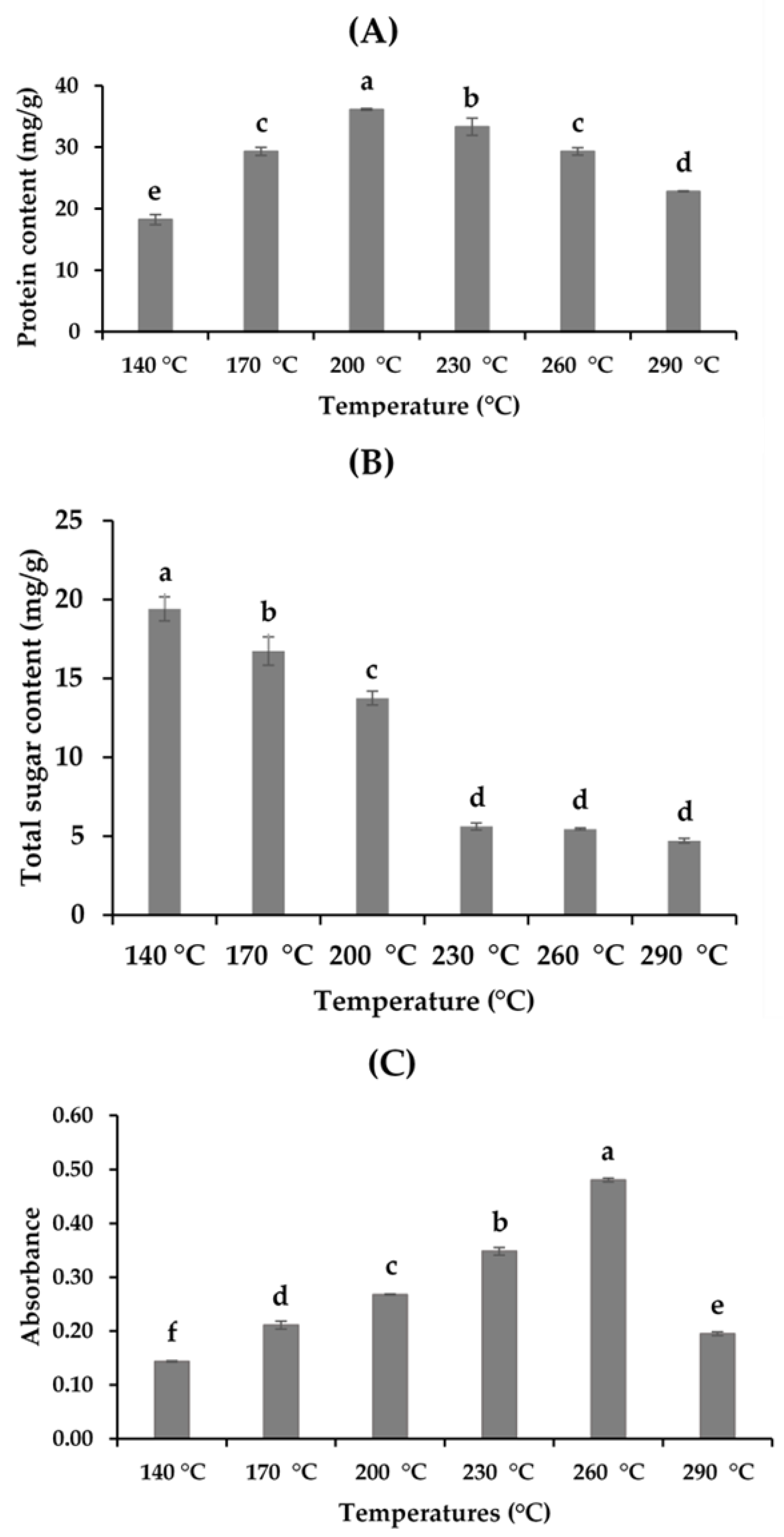 Marinedrugs 19 00137 g002