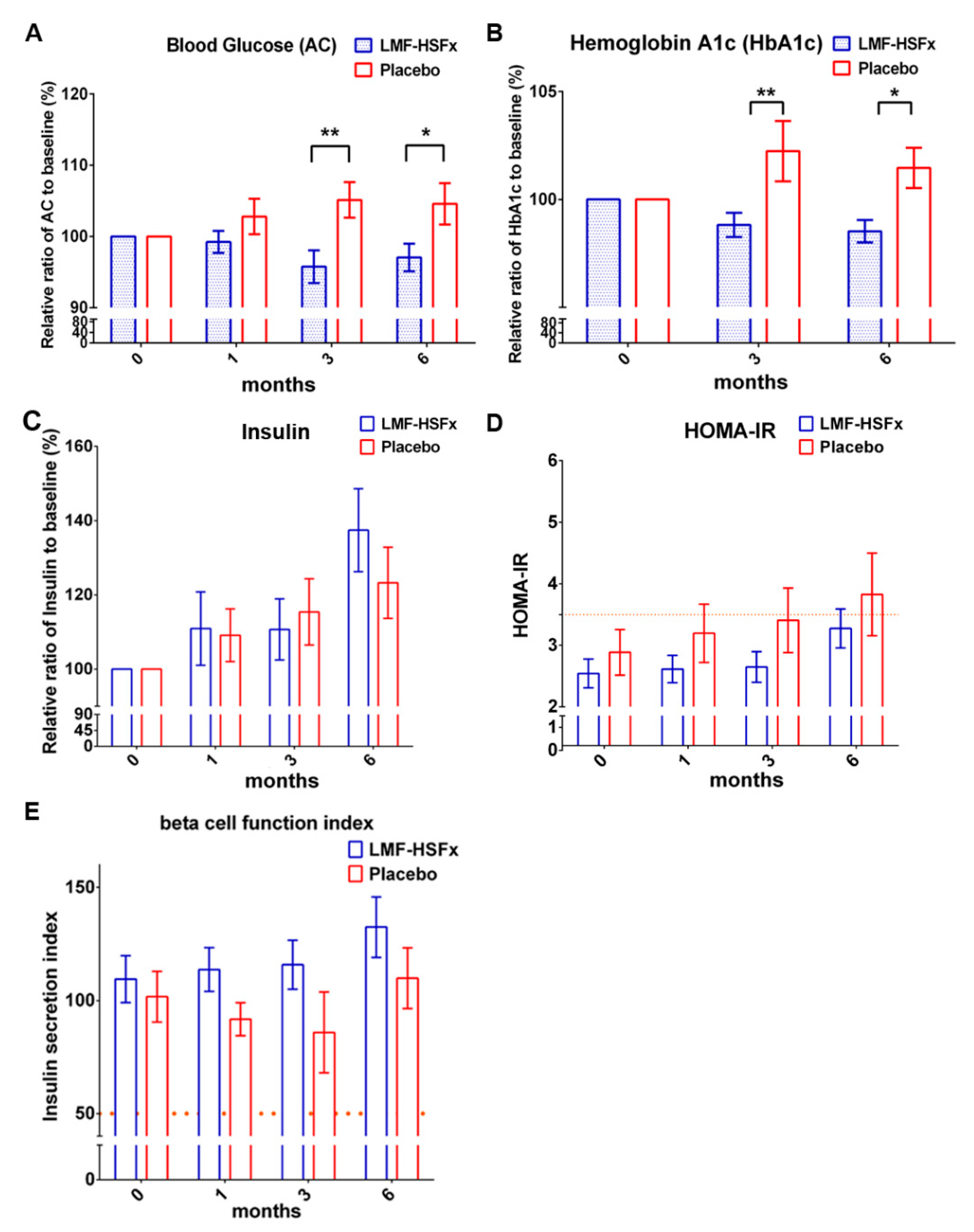 Marinedrugs 19 00148 g005