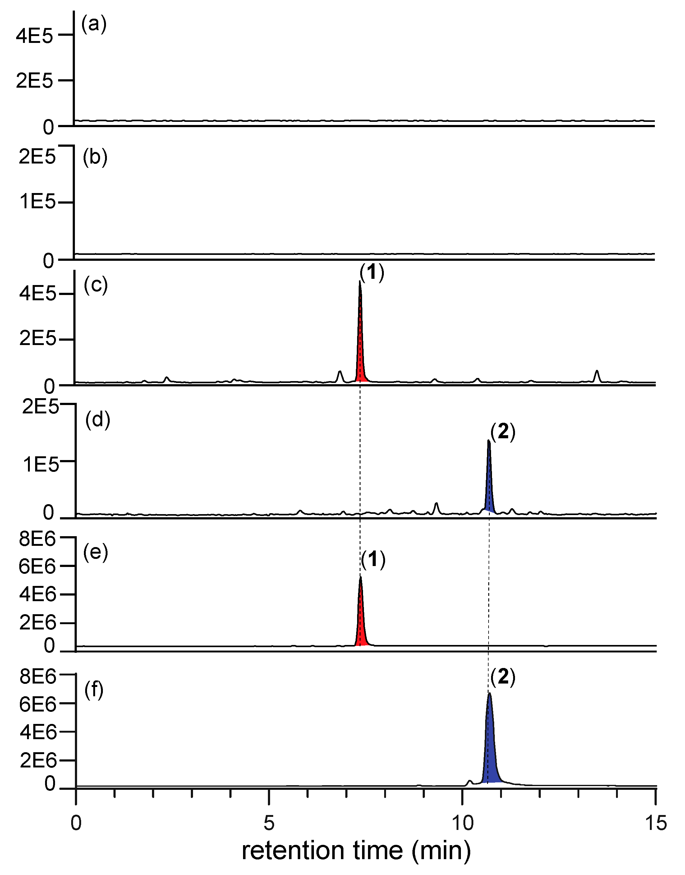 Marinedrugs 19 00151 g003