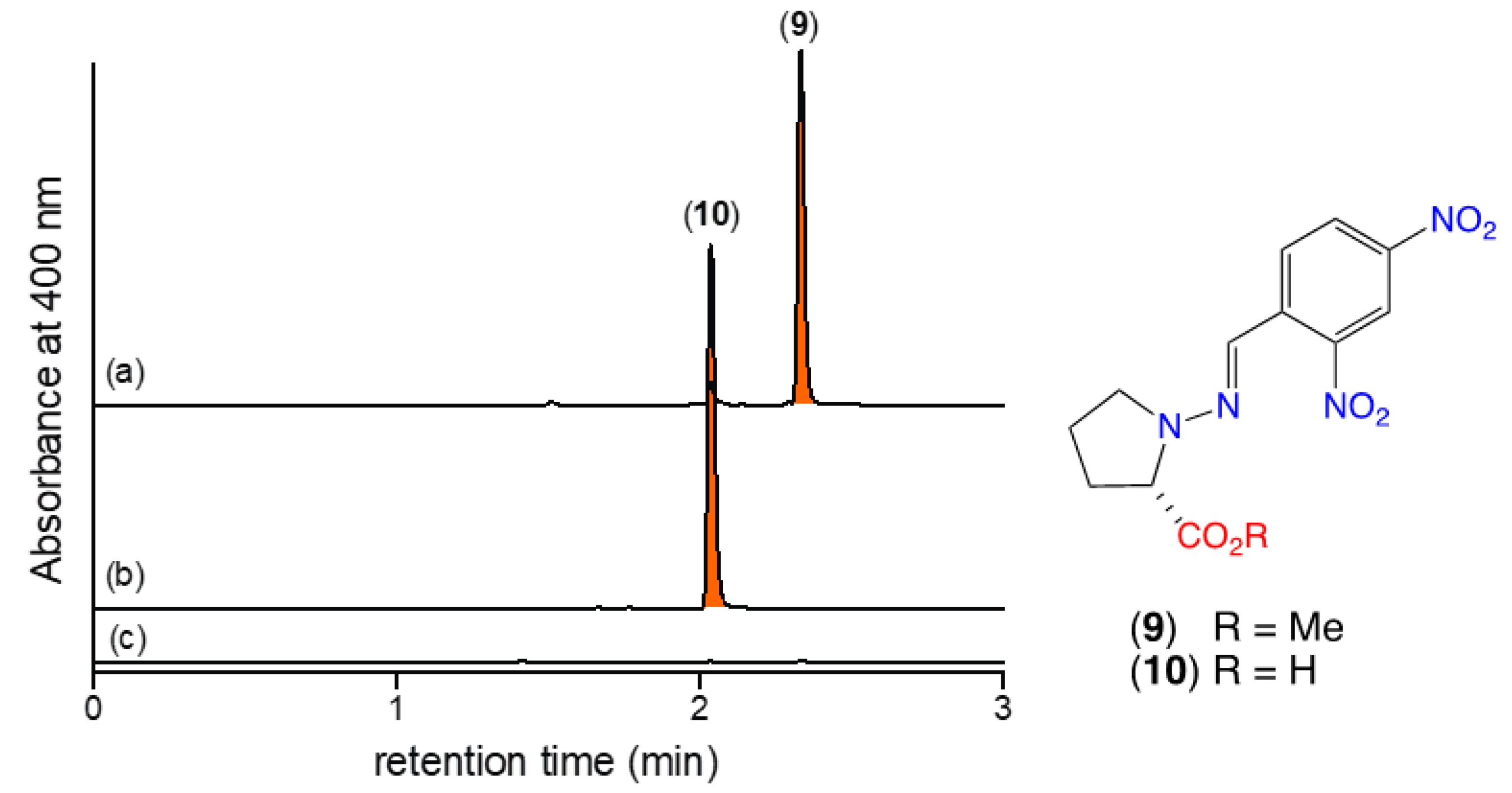 Marinedrugs 19 00151 g004
