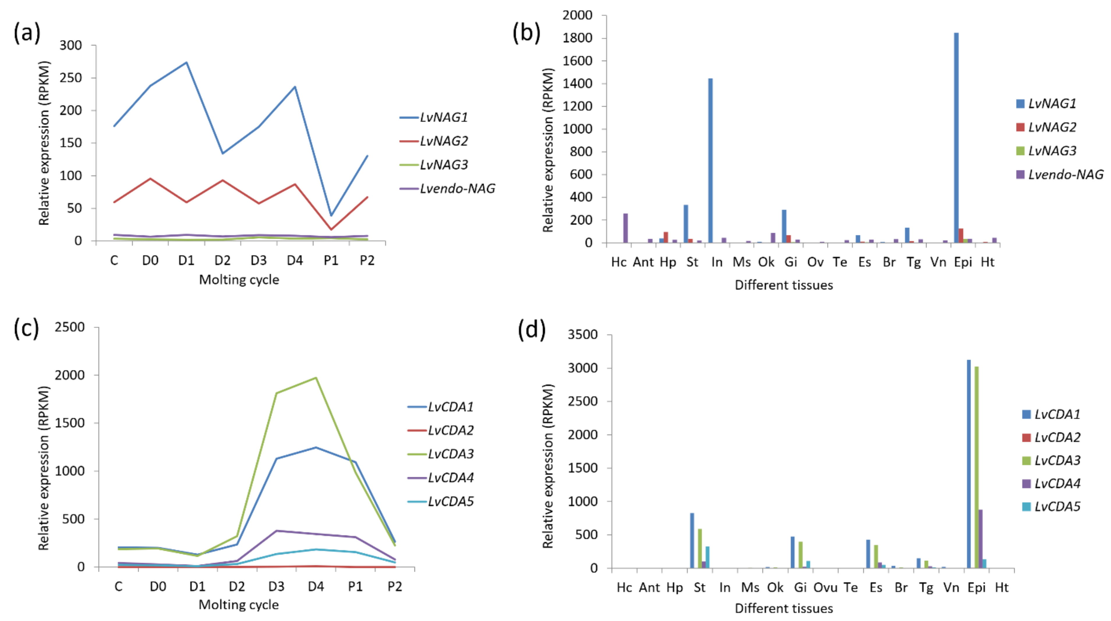 Marinedrugs 19 00153 g010