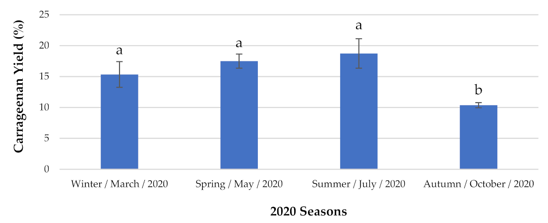 Marinedrugs 19 00164 g002 Marinedrugs 19 00164 g002