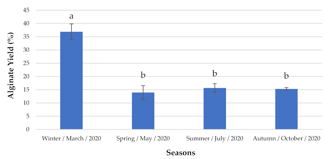 Marinedrugs 19 00164 g006 Marinedrugs 19 00164 g006