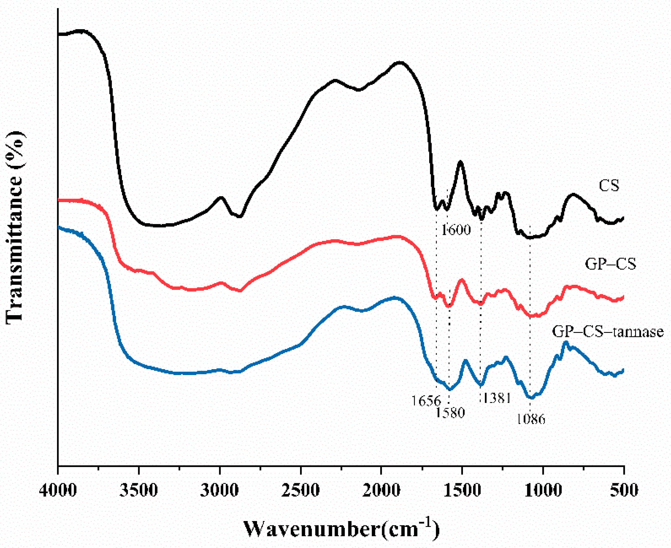 Marinedrugs 19 00166 g002