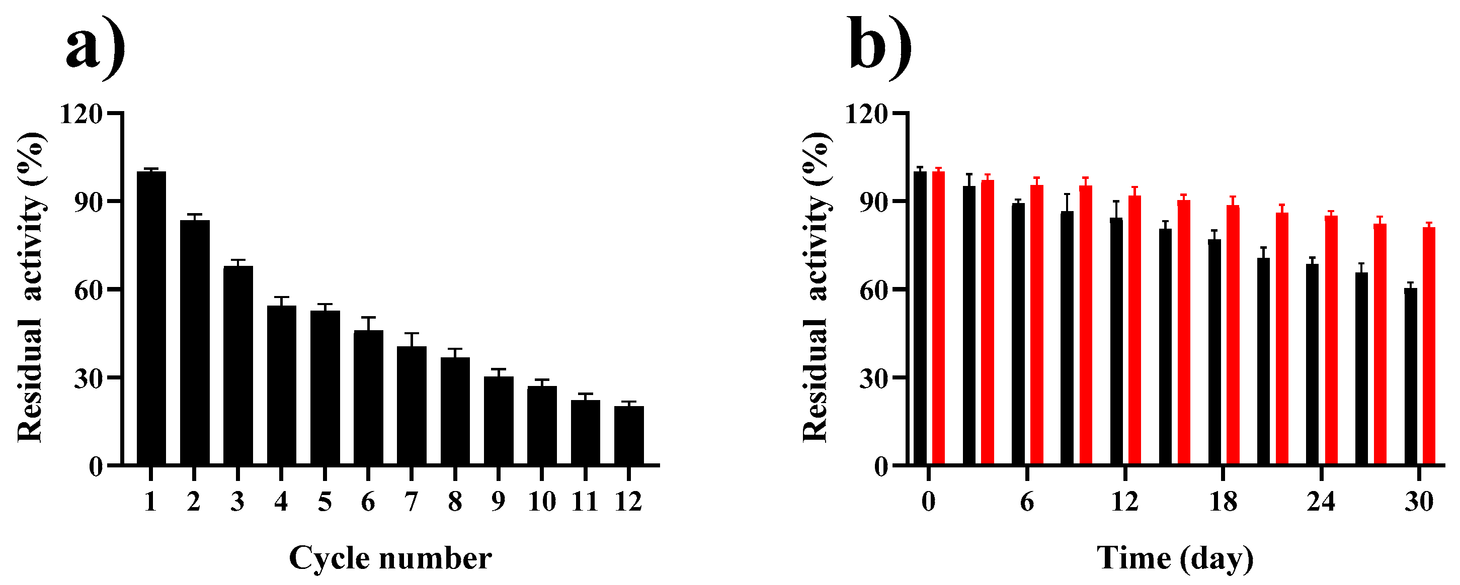 Marinedrugs 19 00166 g006