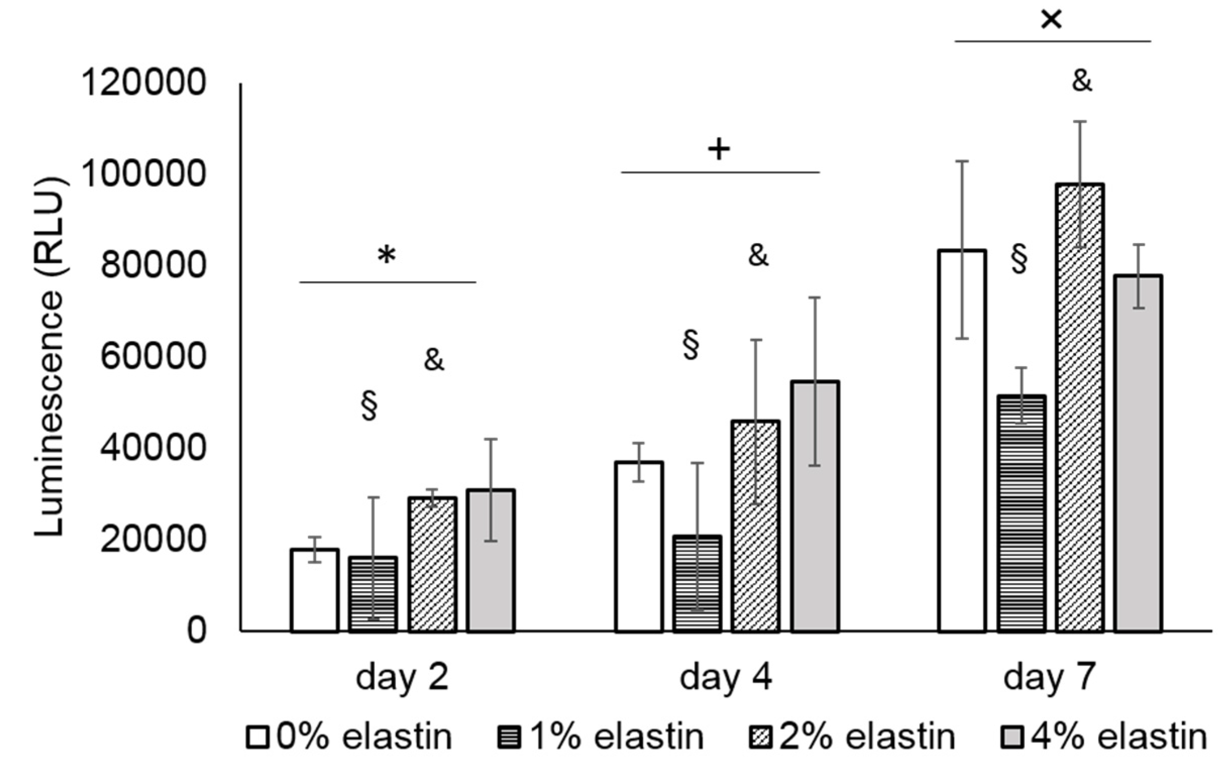 Marinedrugs 19 00169 g007