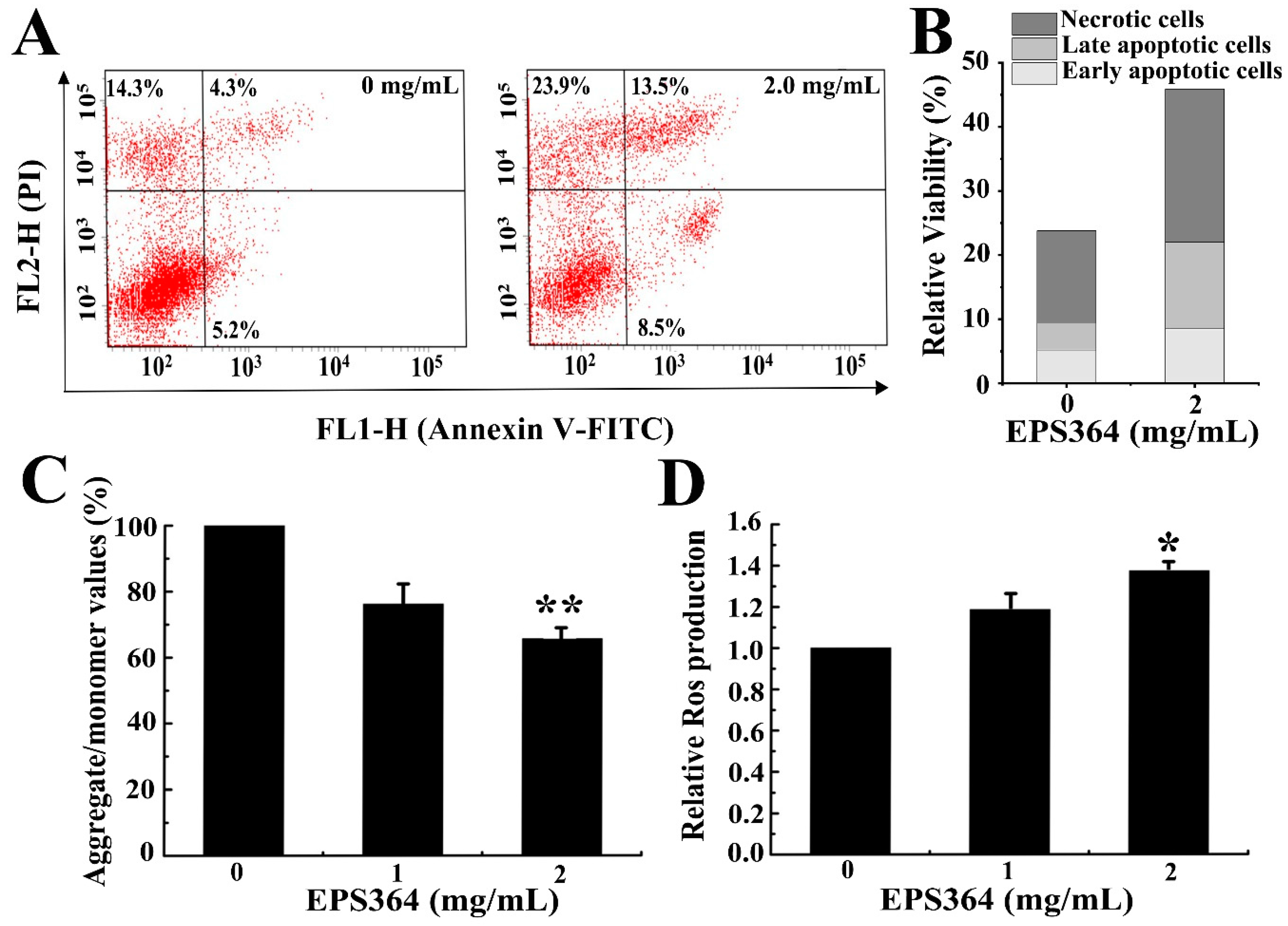 Marinedrugs 19 00171 g005
