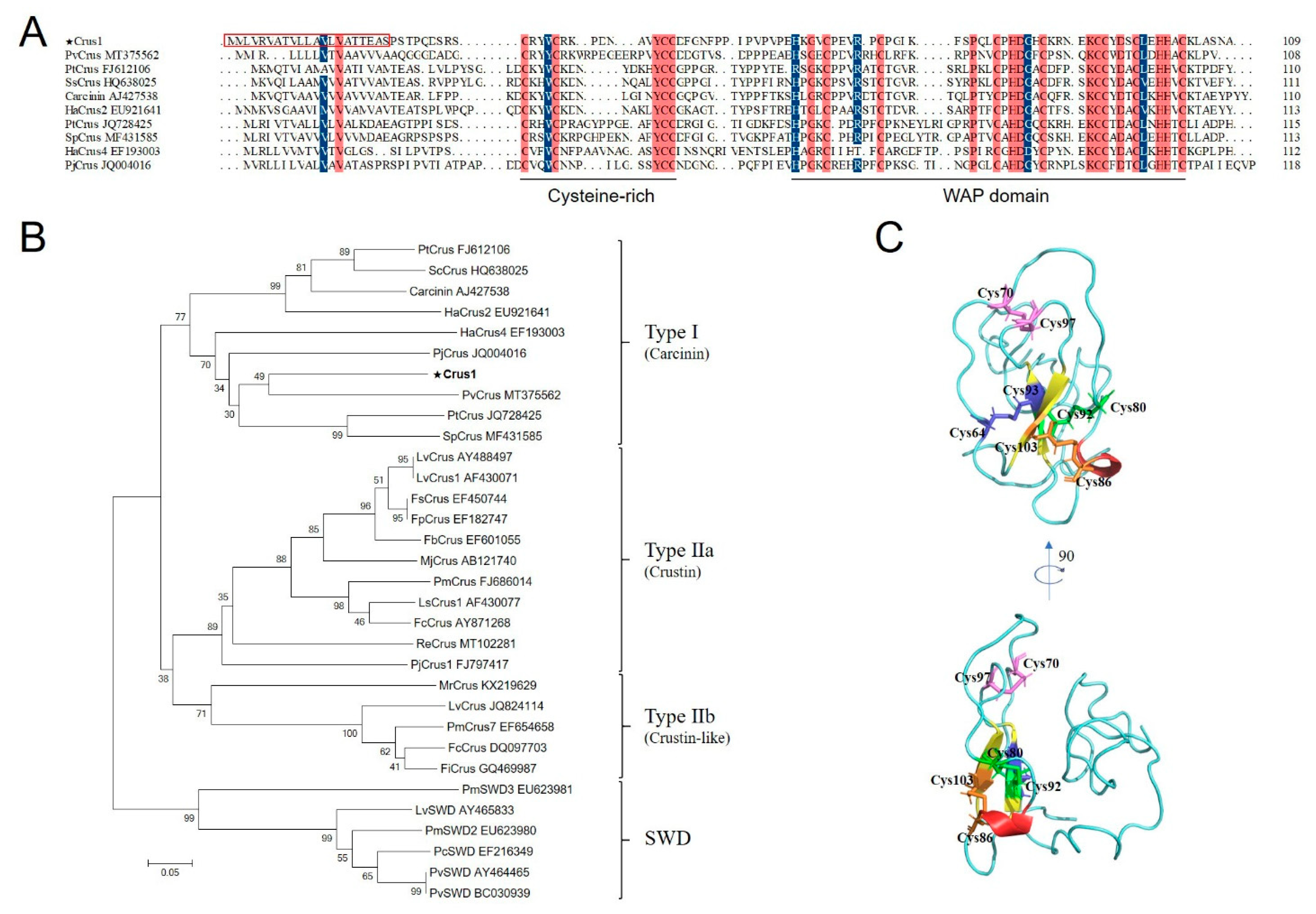 Marinedrugs 19 00176 g001 Marinedrugs 19 00176 g001
