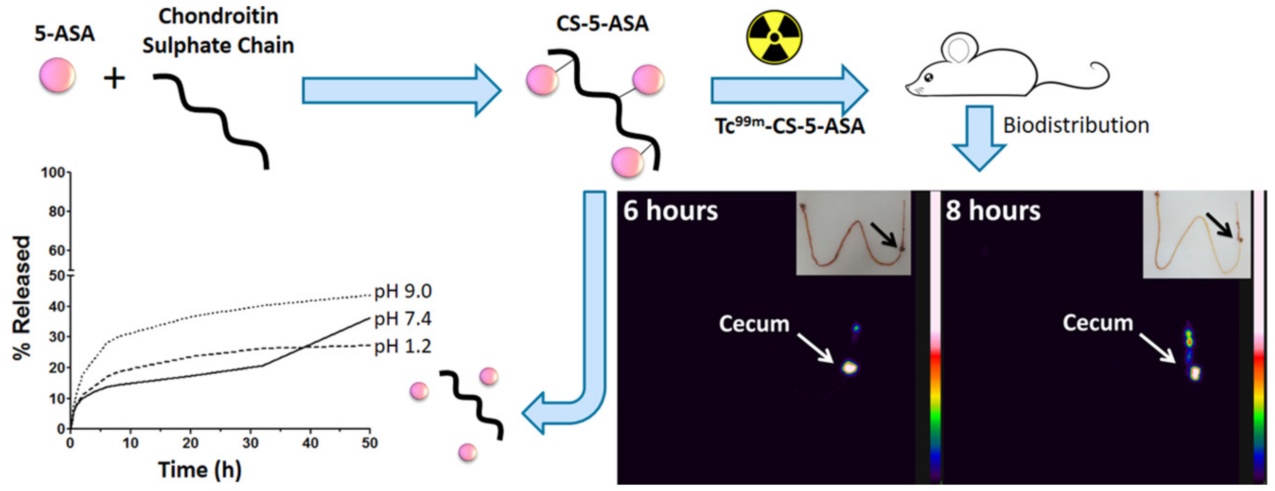 Marinedrugs 19 00196 g007