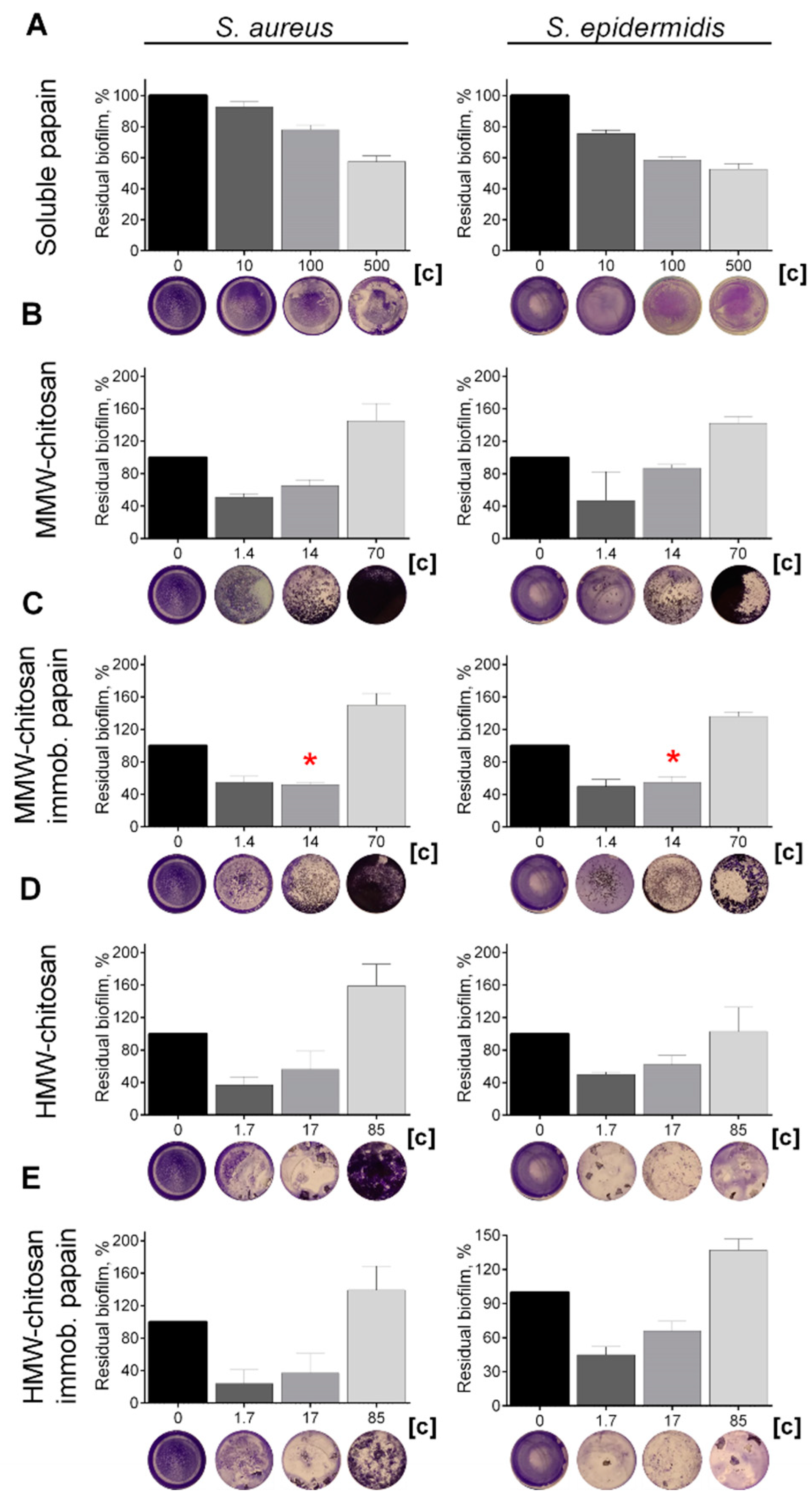 Marinedrugs 19 00197 g005