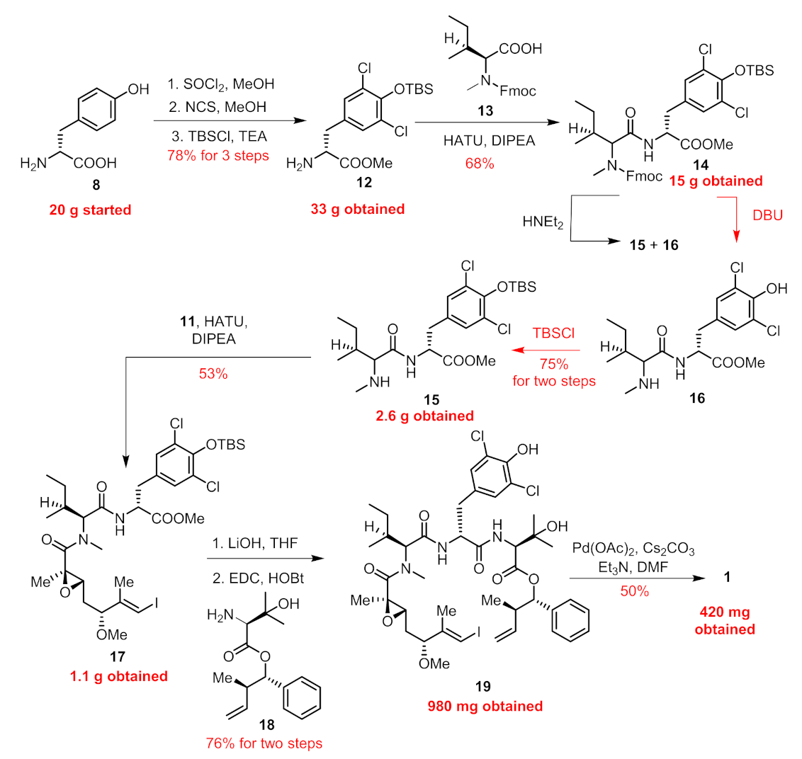 Marinedrugs 19 00198 g003 Marinedrugs 19 00198 g003
