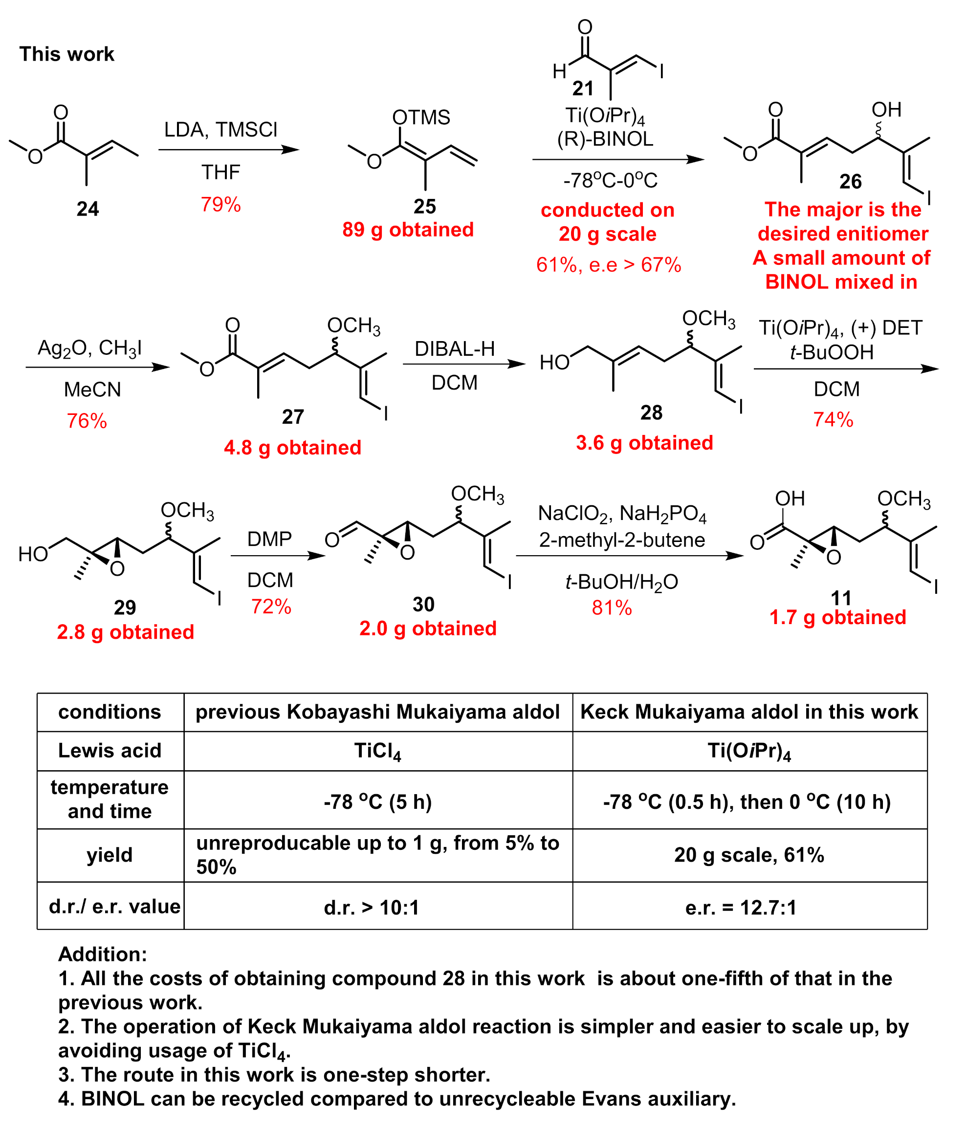 Marinedrugs 19 00198 g005 Marinedrugs 19 00198 g005