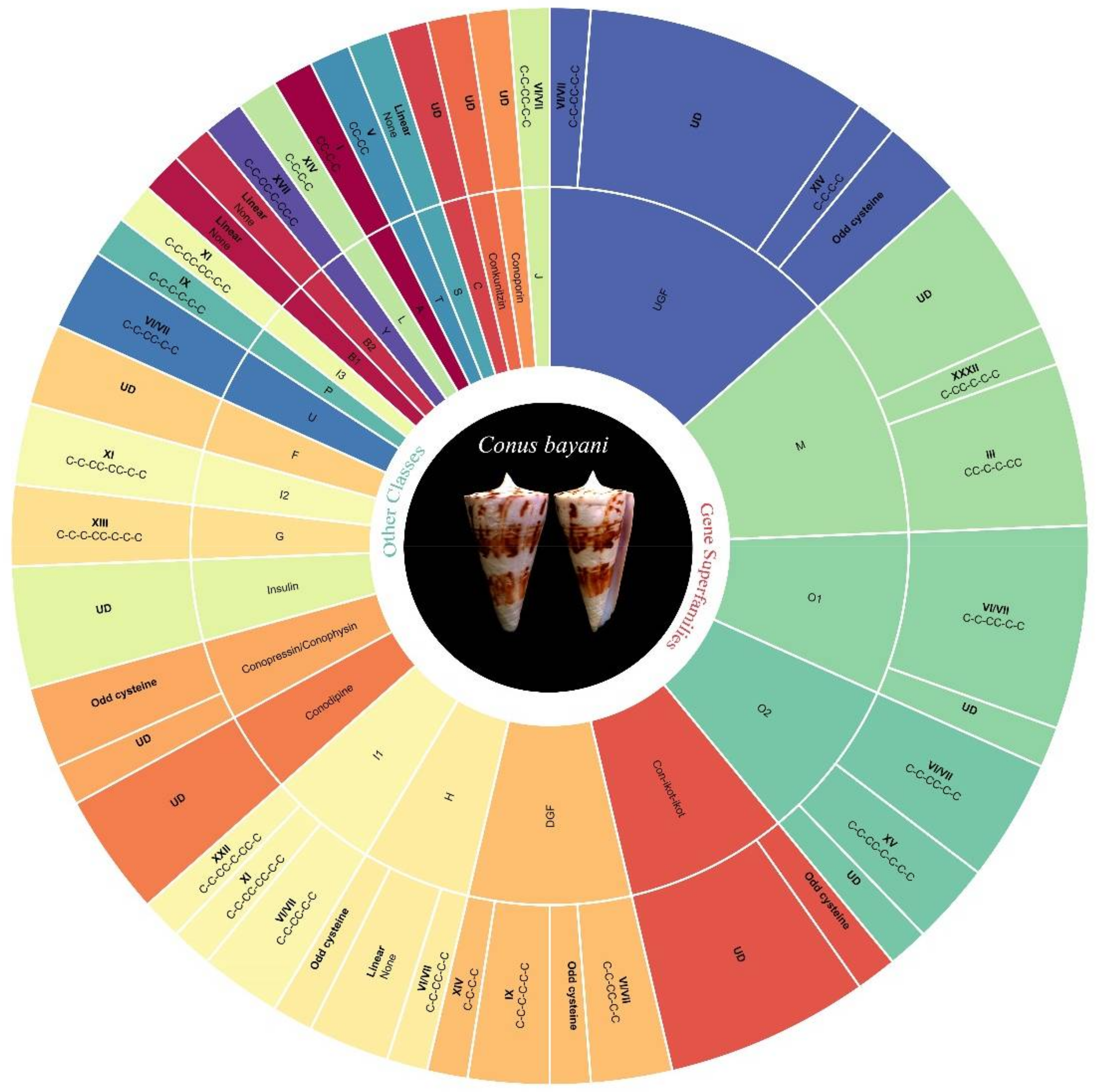 Marinedrugs 19 00202 g003