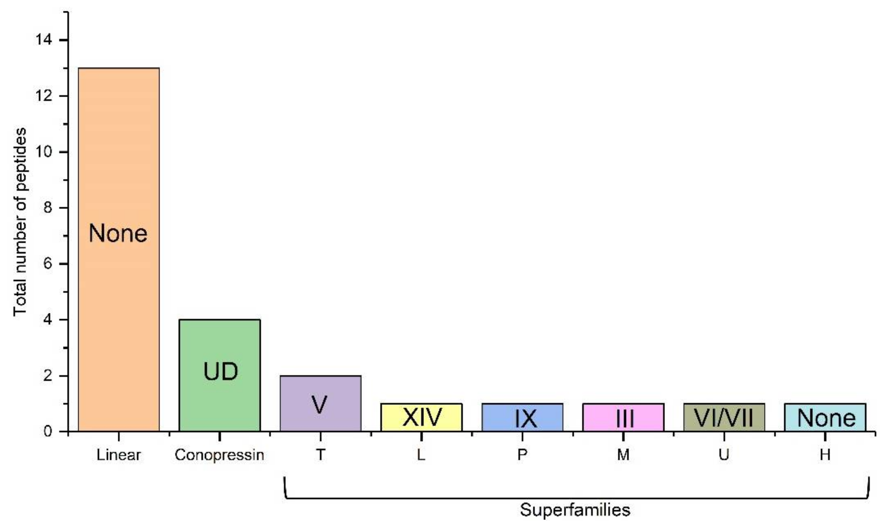 Marinedrugs 19 00202 g004
