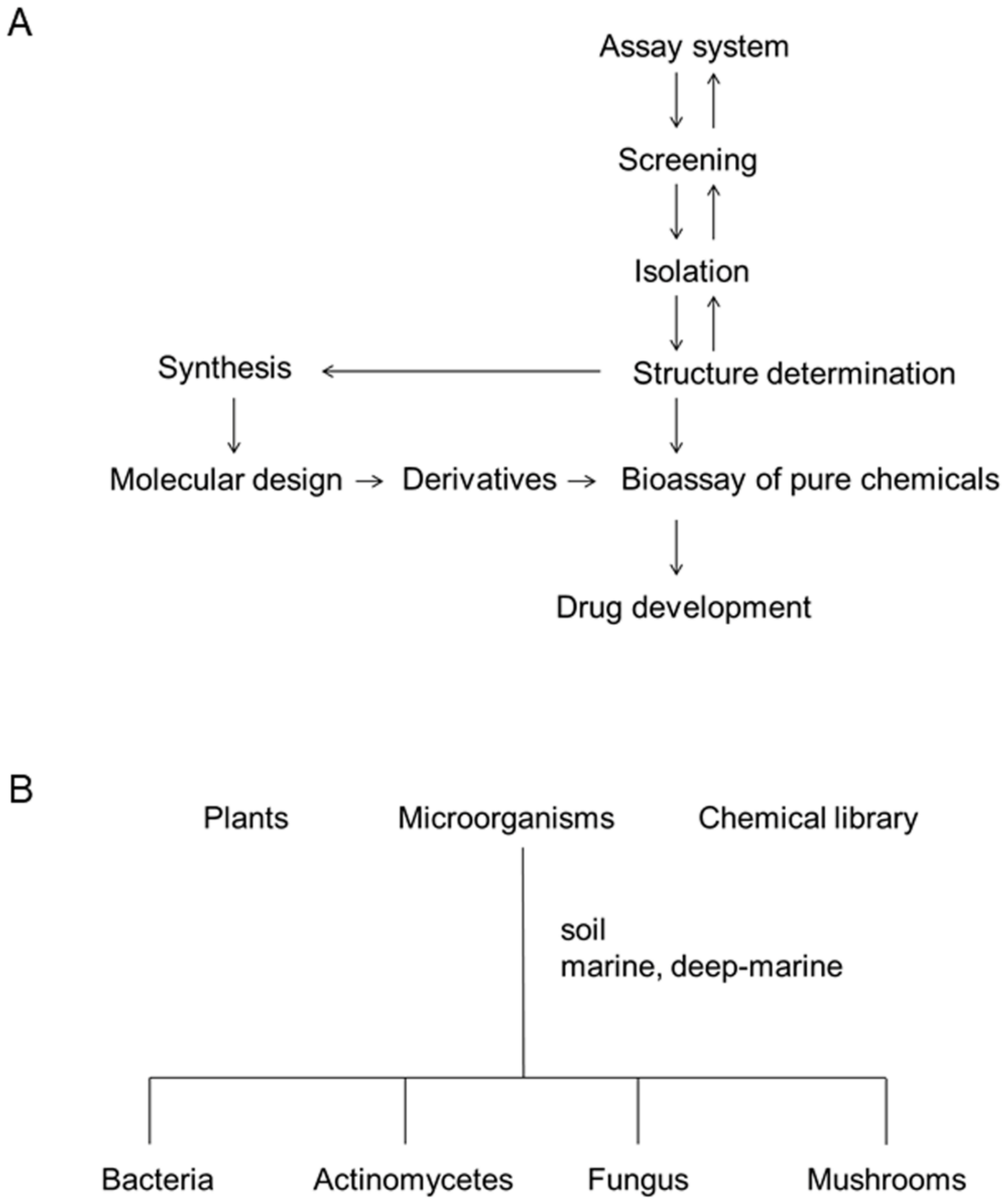 Marinedrugs 19 00205 g003 Marinedrugs 19 00205 g003