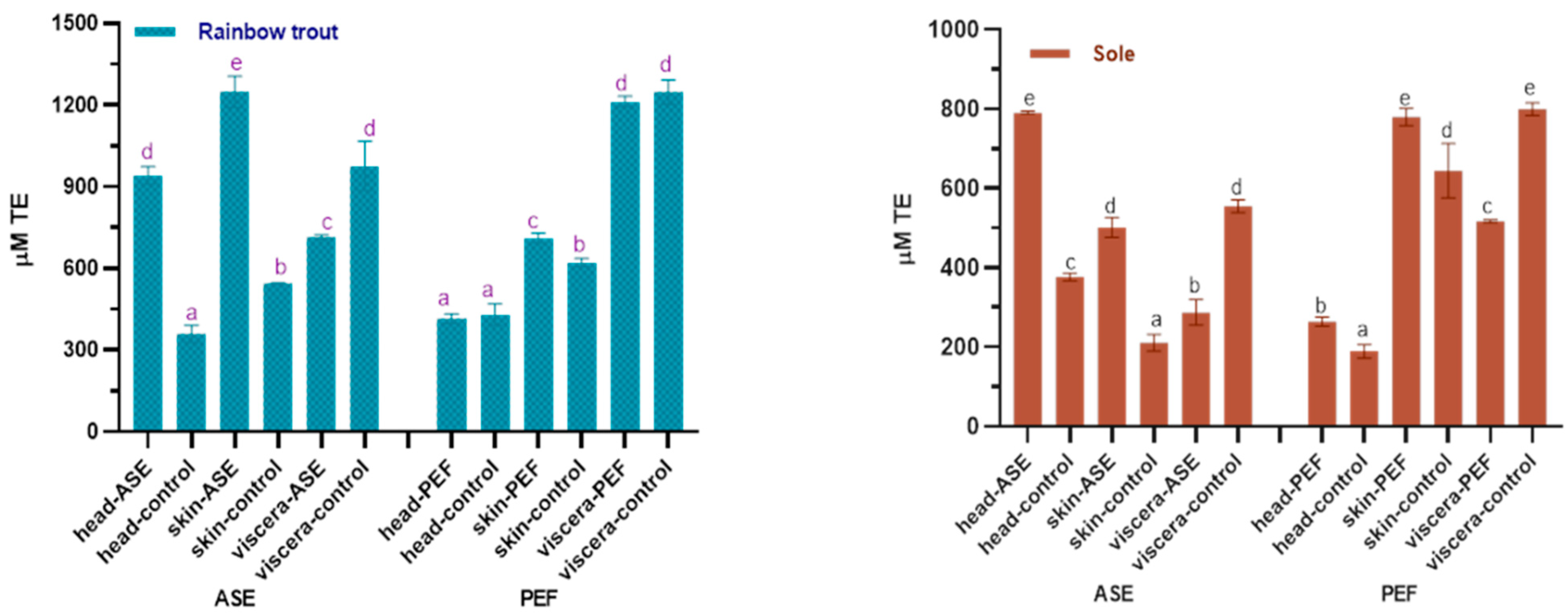 Marinedrugs 19 00207 g005 Marinedrugs 19 00207 g005