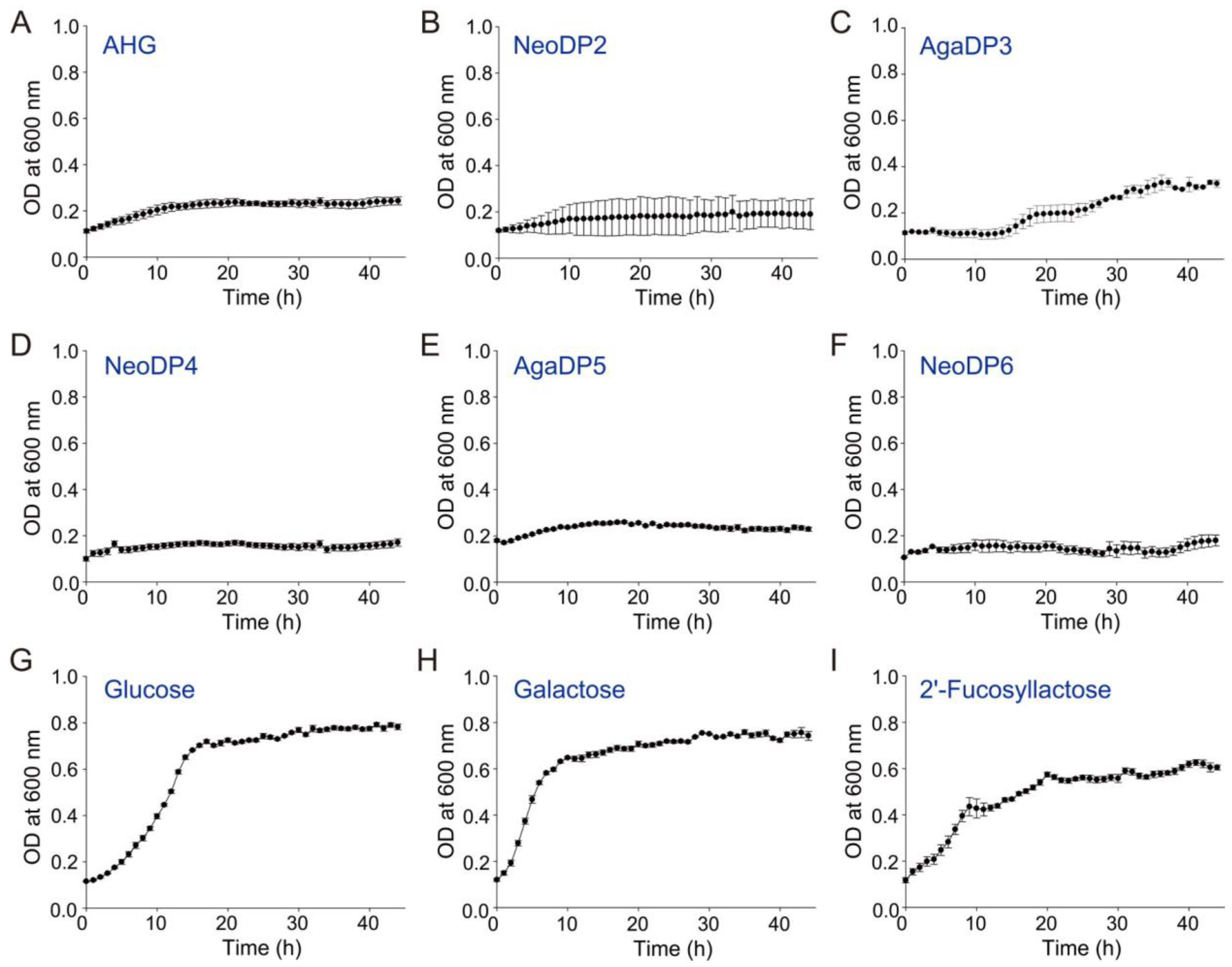 Marinedrugs 19 00213 g002