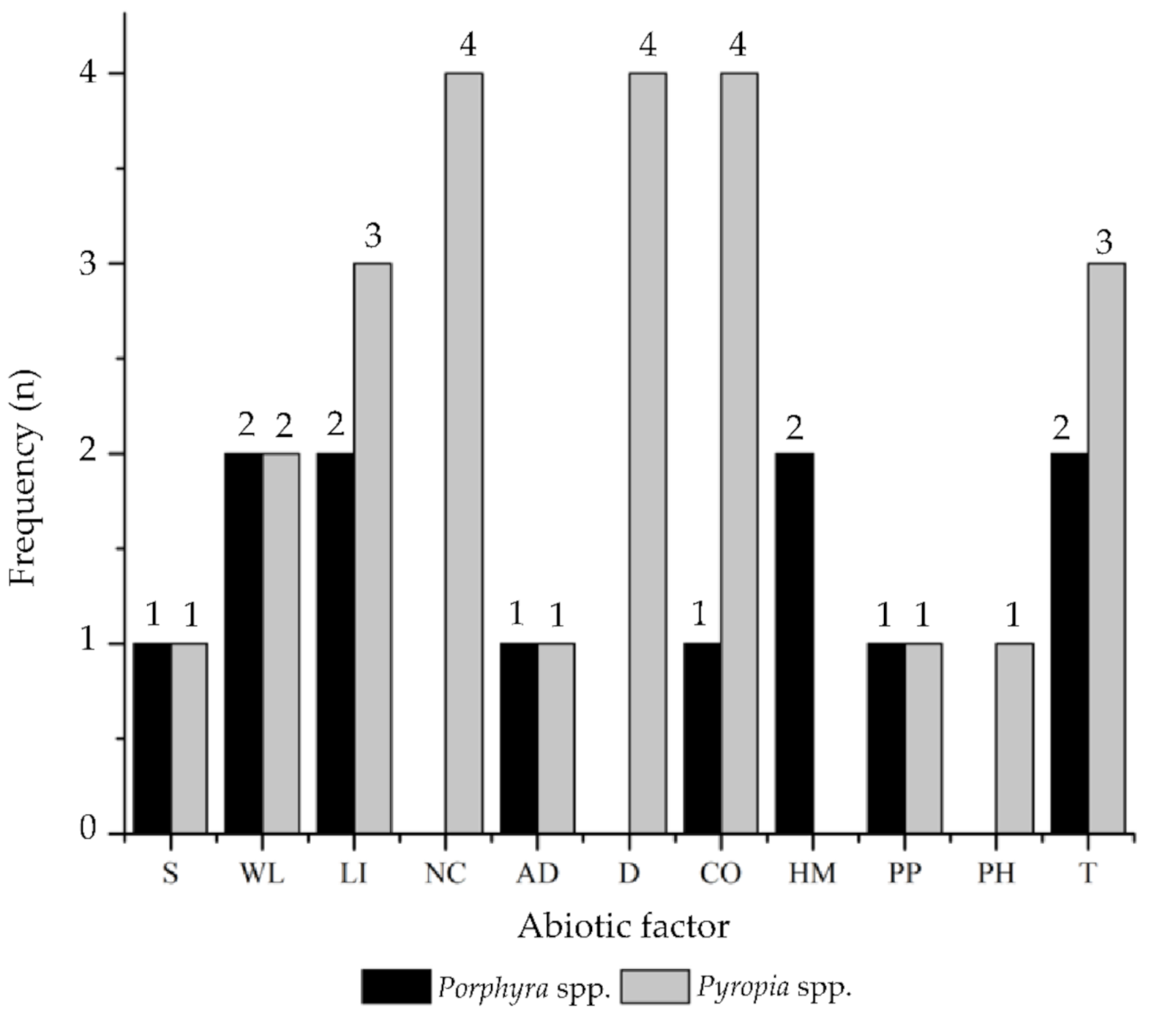 Marinedrugs 19 00221 g003