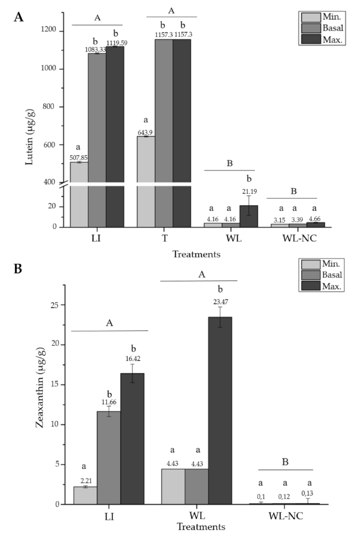 Marinedrugs 19 00221 g005
