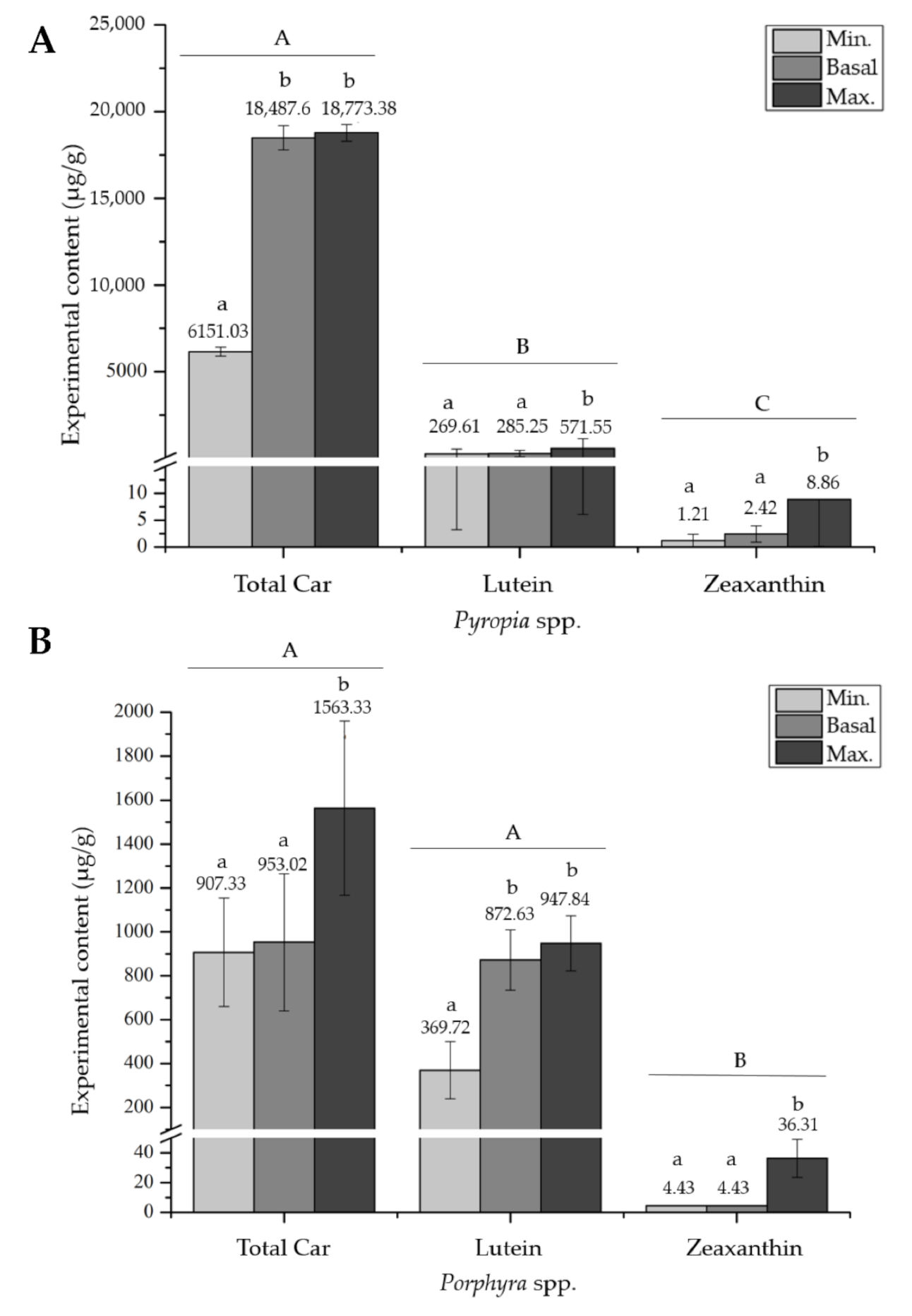 Marinedrugs 19 00221 g006