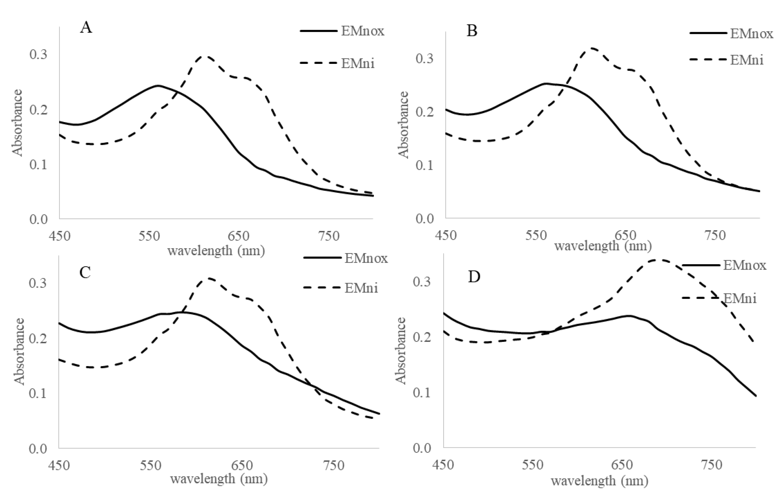 Marinedrugs 19 00231 g005
