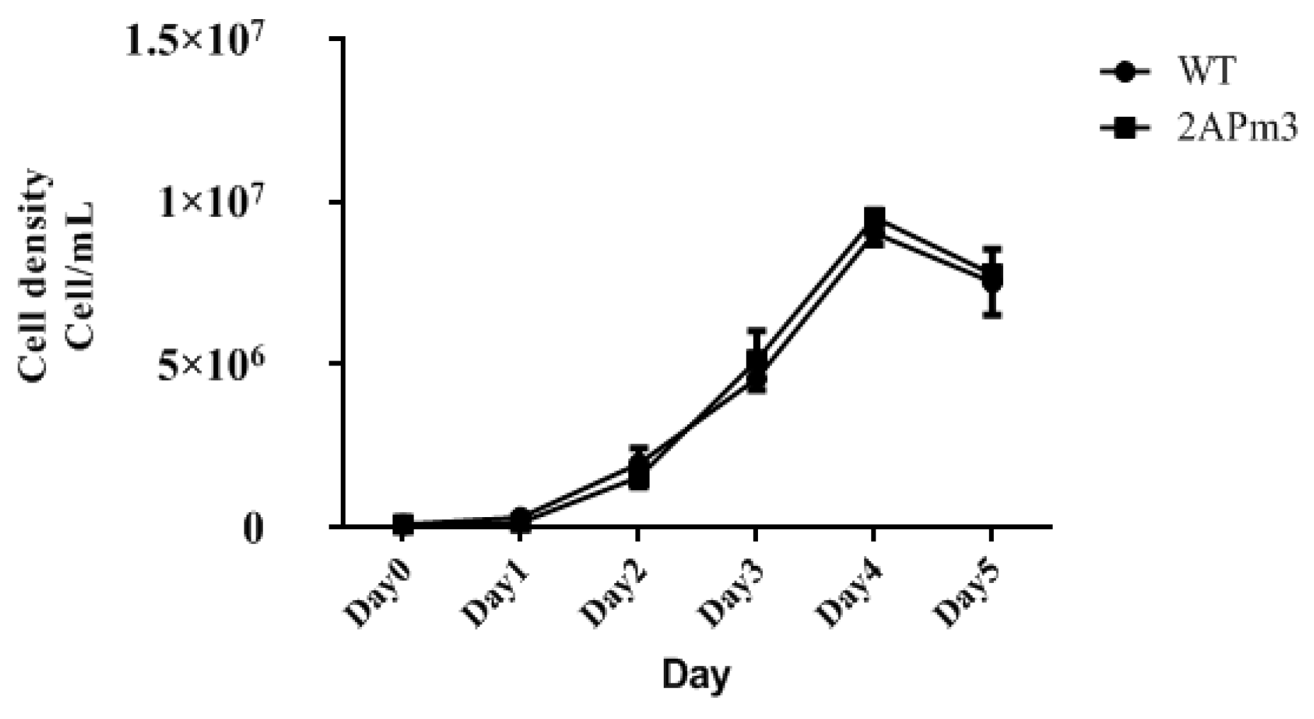 Marinedrugs 19 00239 g007