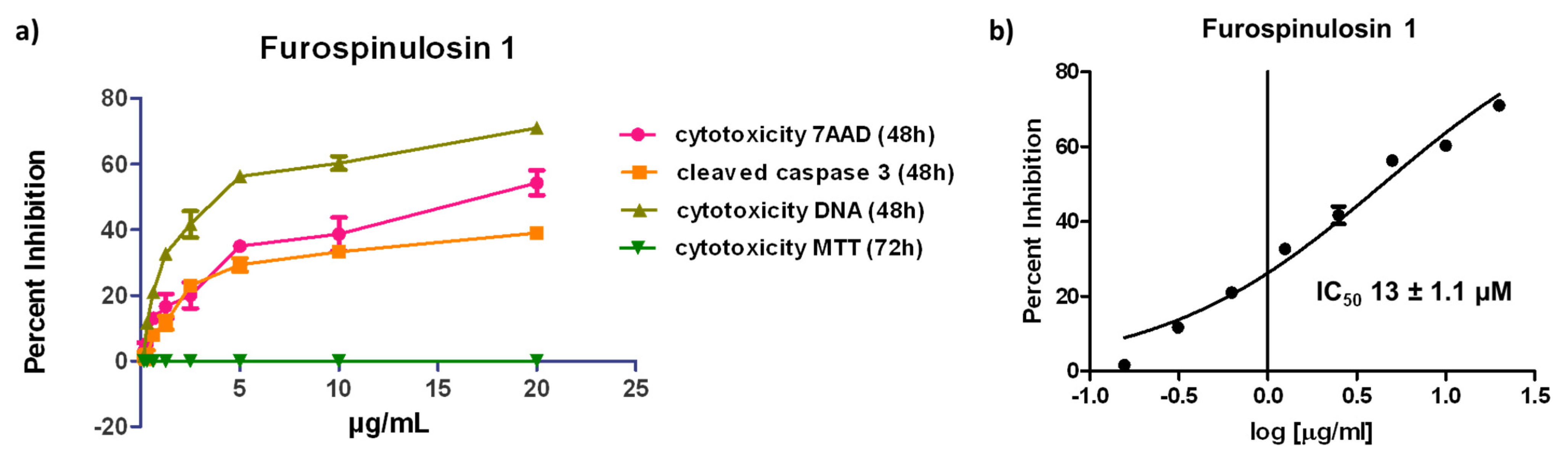 Marinedrugs 19 00249 g004