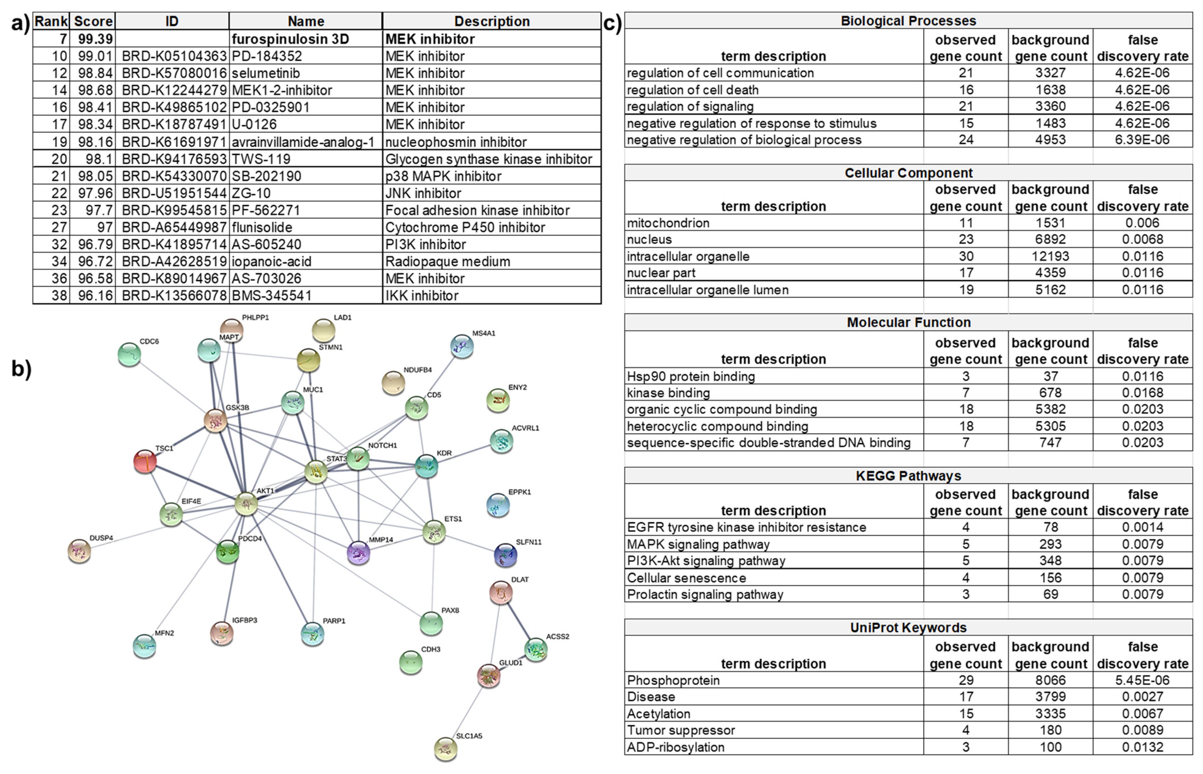 Marinedrugs 19 00249 g006