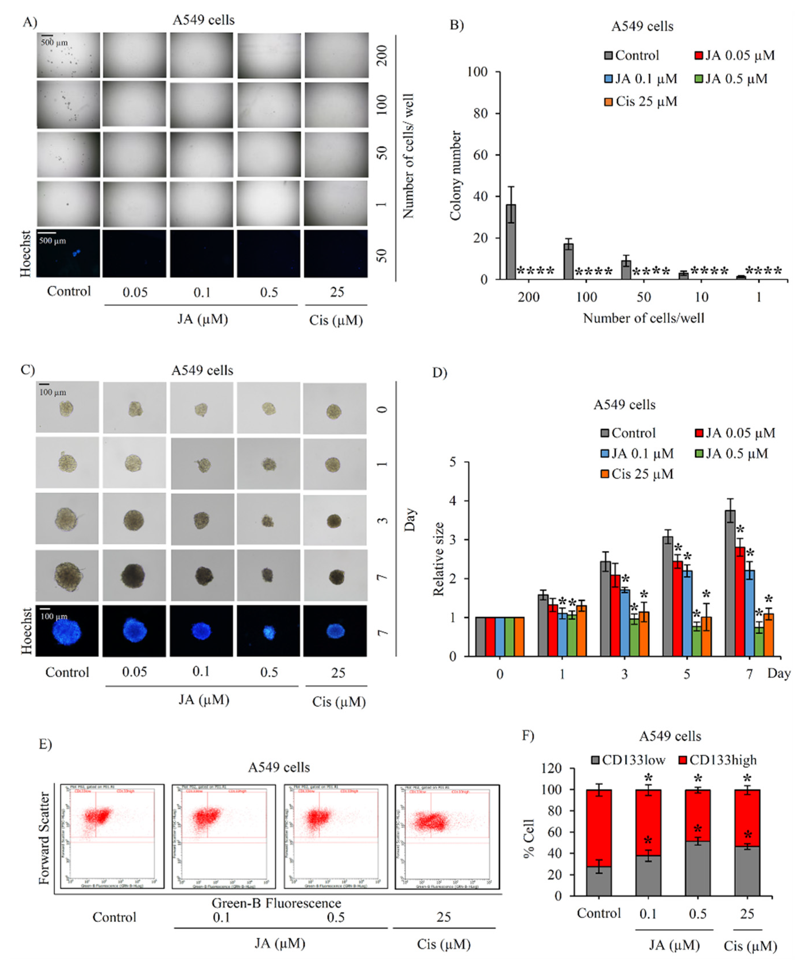 Marinedrugs 19 00261 g005