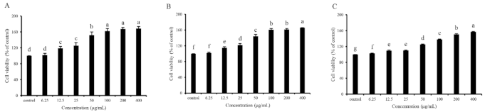 Marinedrugs 19 00270 g002