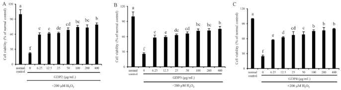 Marinedrugs 19 00270 g003