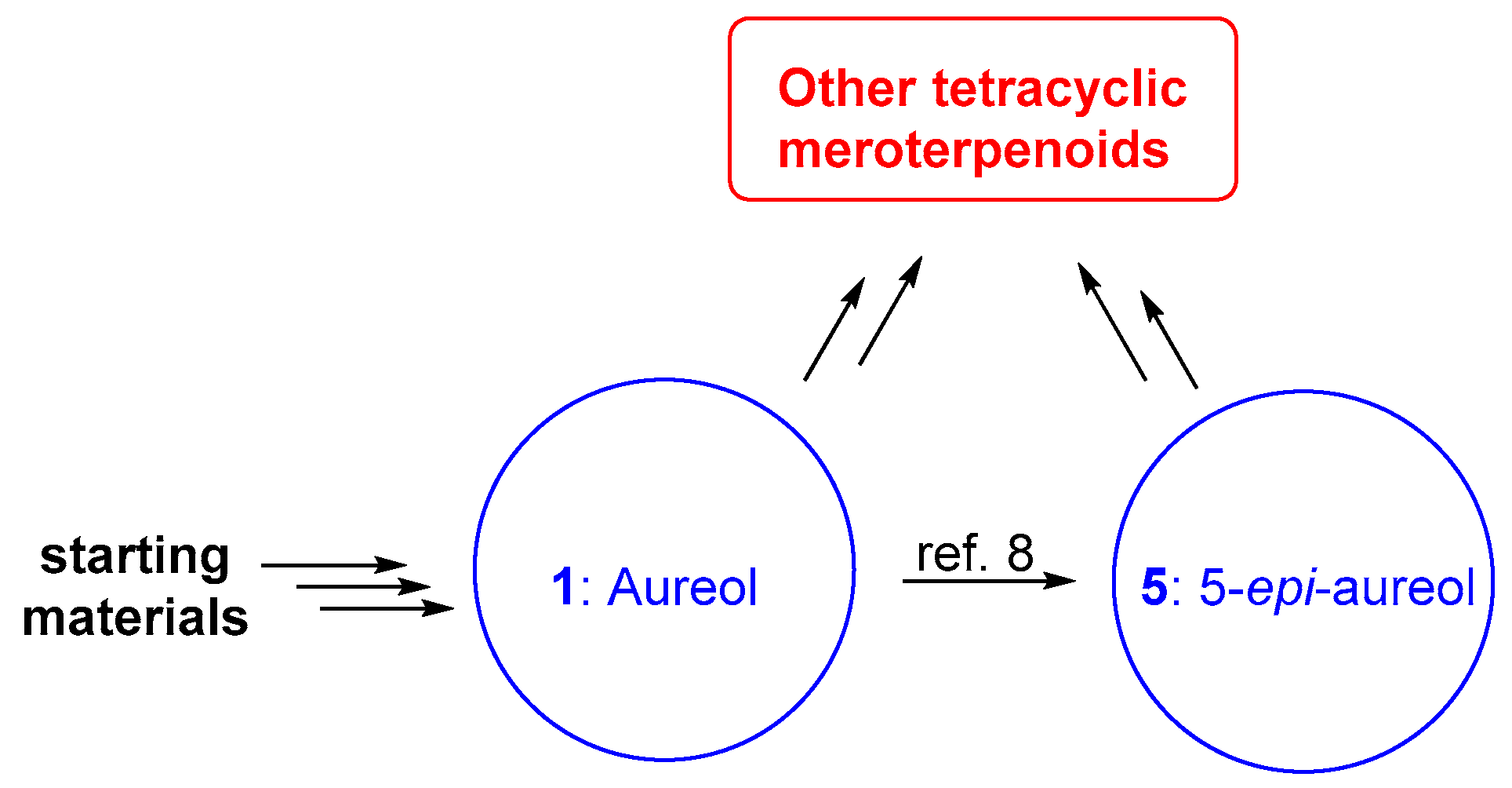 Marinedrugs 19 00273 sch002 Marinedrugs 19 00273 sch002
