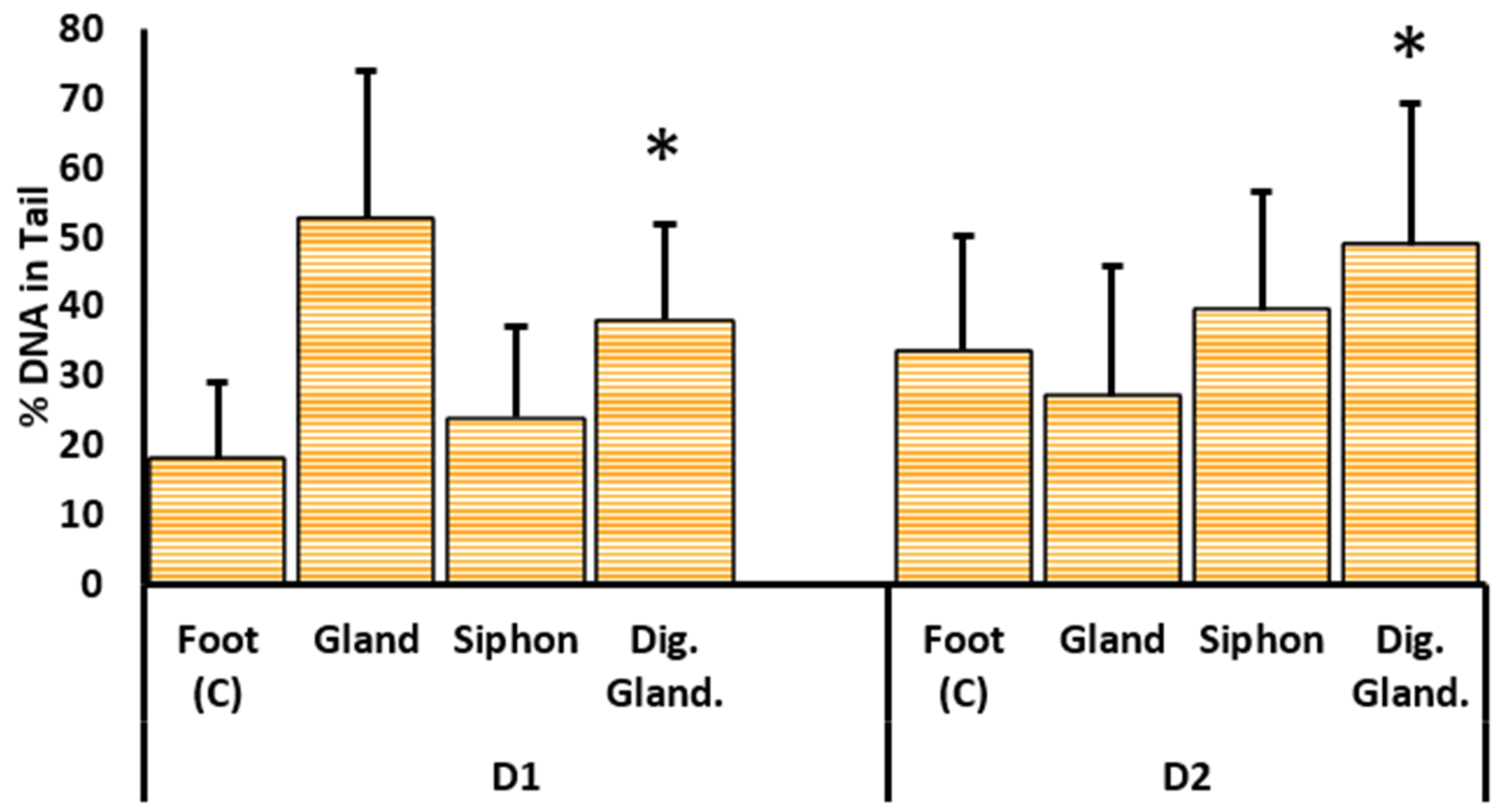 Marinedrugs 19 00276 g003