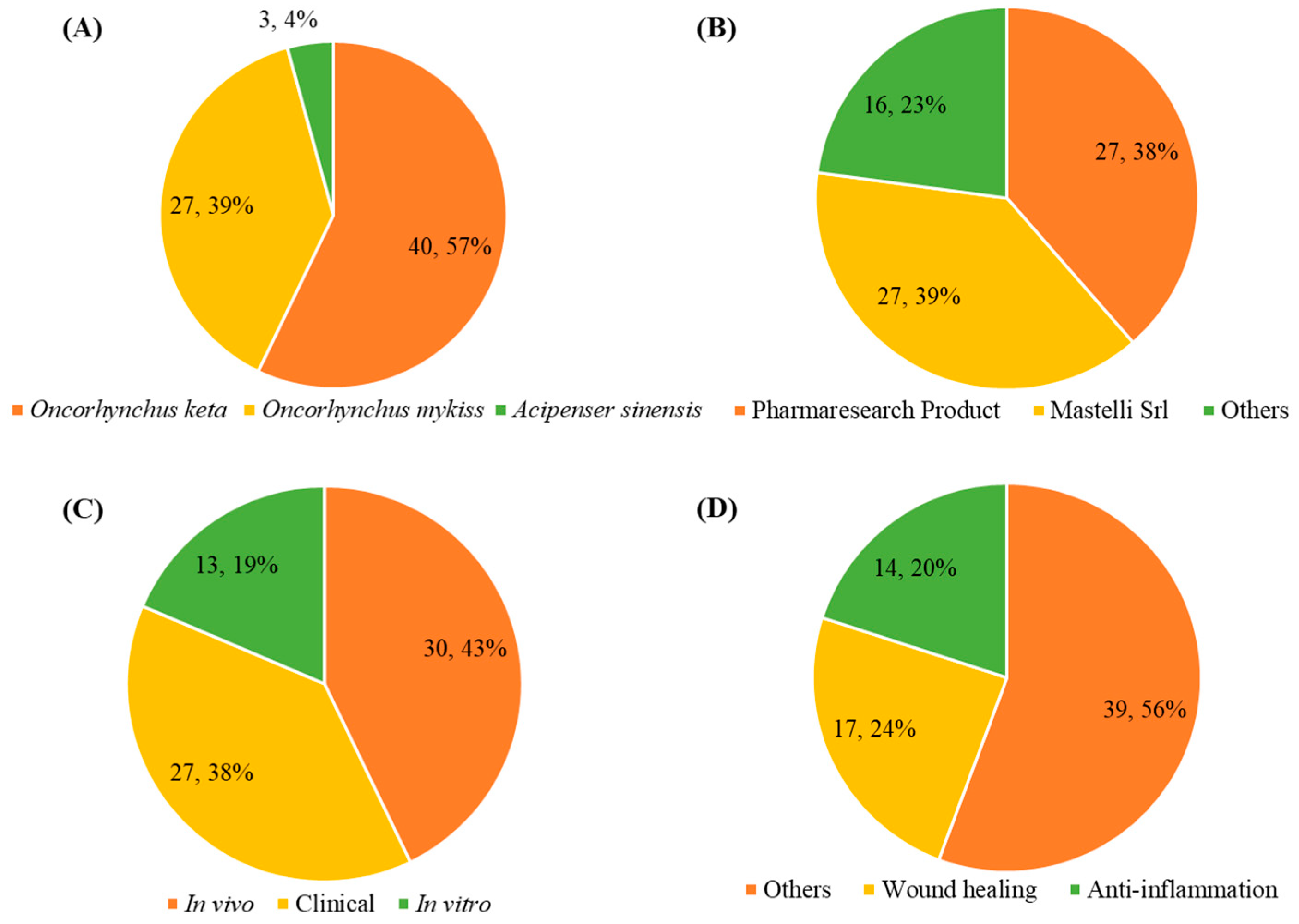 Marinedrugs 19 00296 g003 Marinedrugs 19 00296 g003