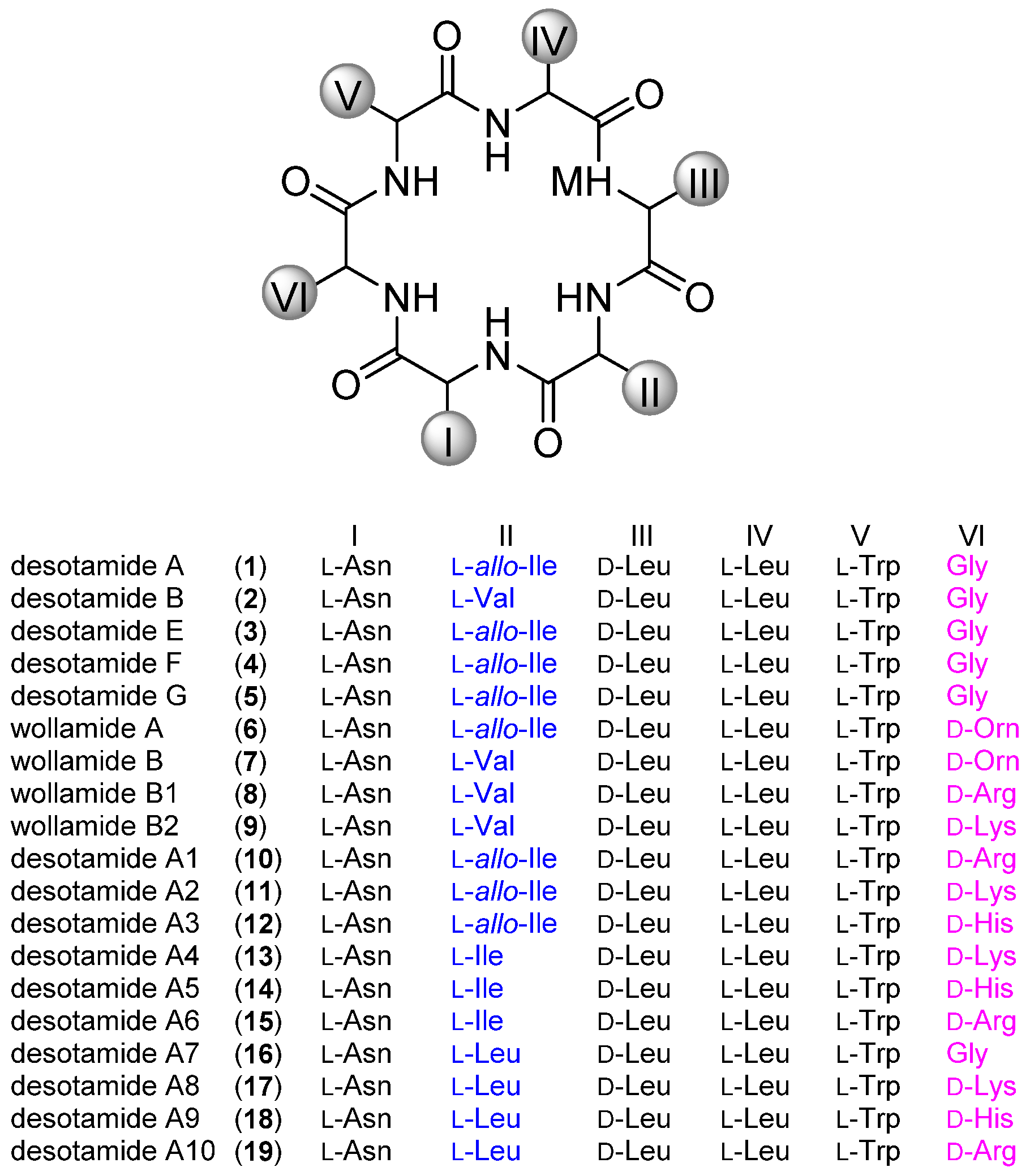 Marinedrugs 19 00303 g001