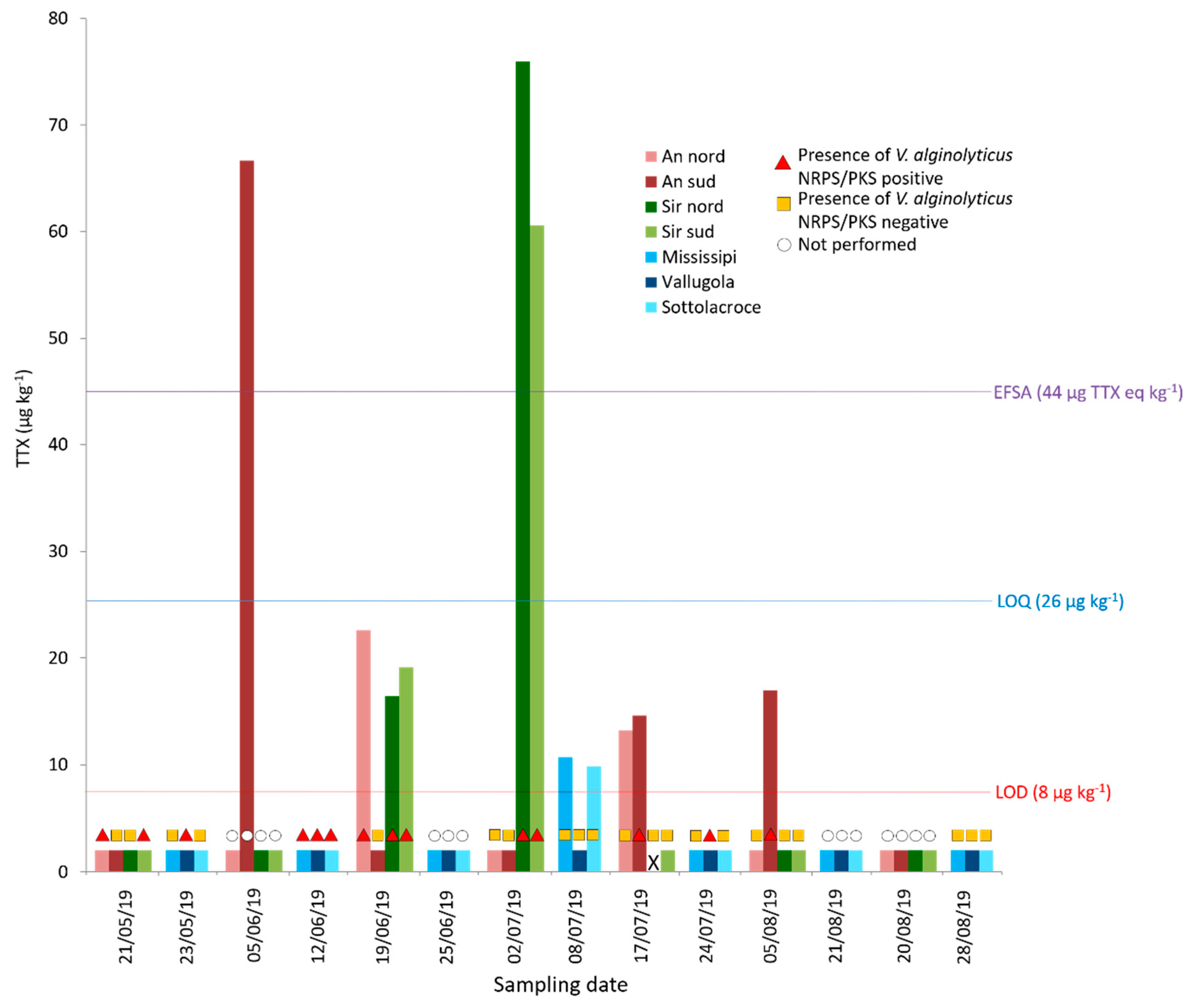 Marinedrugs 19 00304 g002