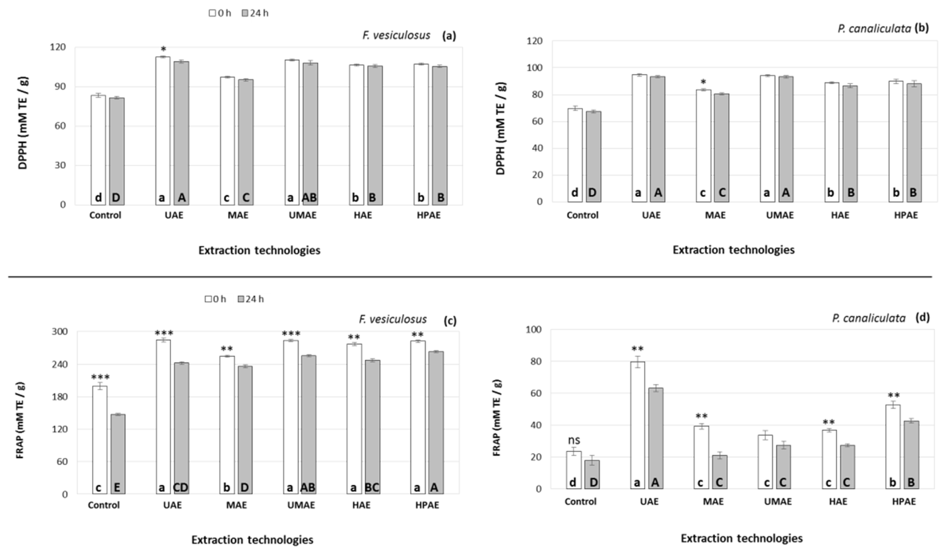 Marinedrugs 19 00309 g002