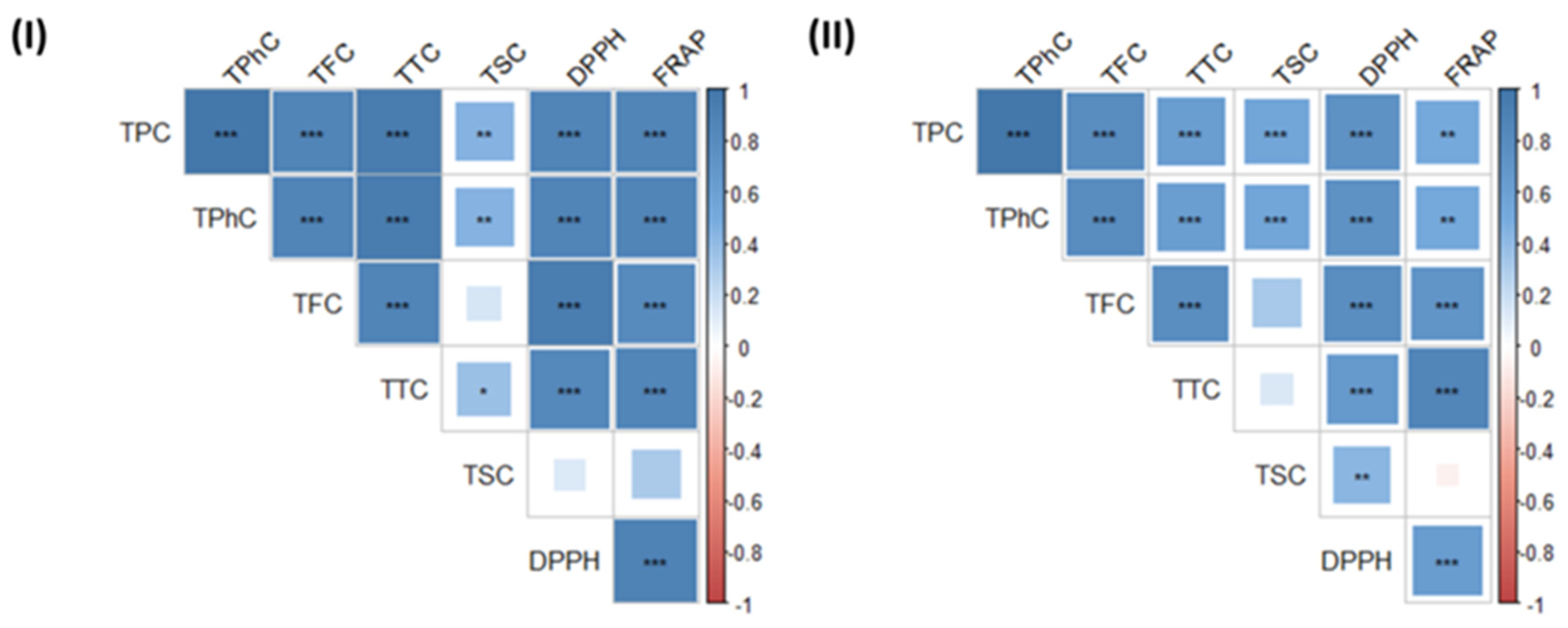 Marinedrugs 19 00309 g003