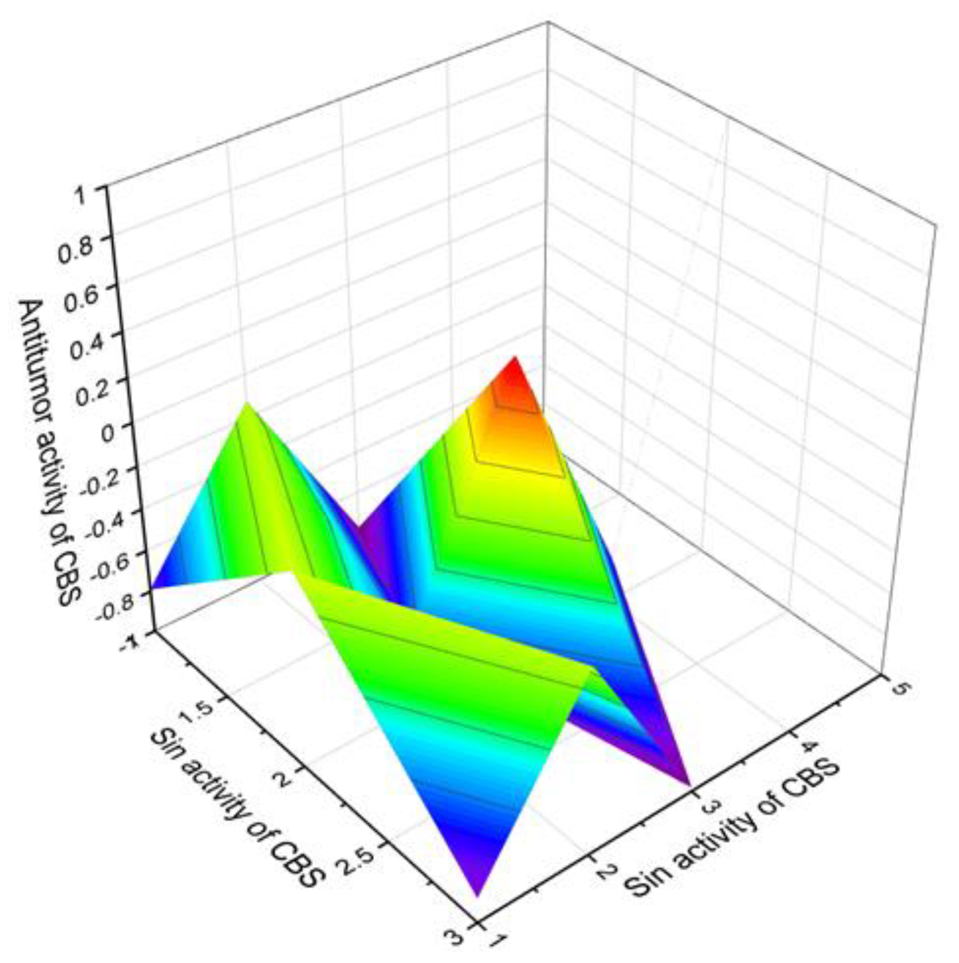 Marinedrugs 19 00324 g024