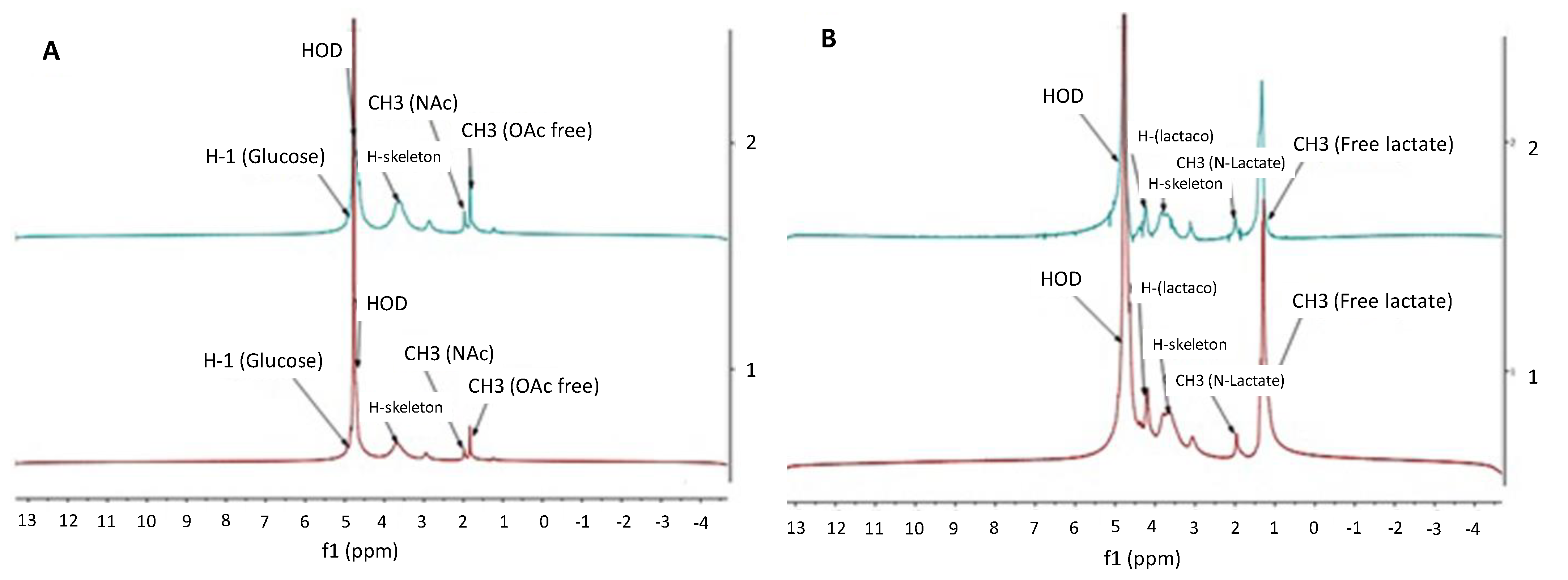 Marinedrugs 19 00329 g003