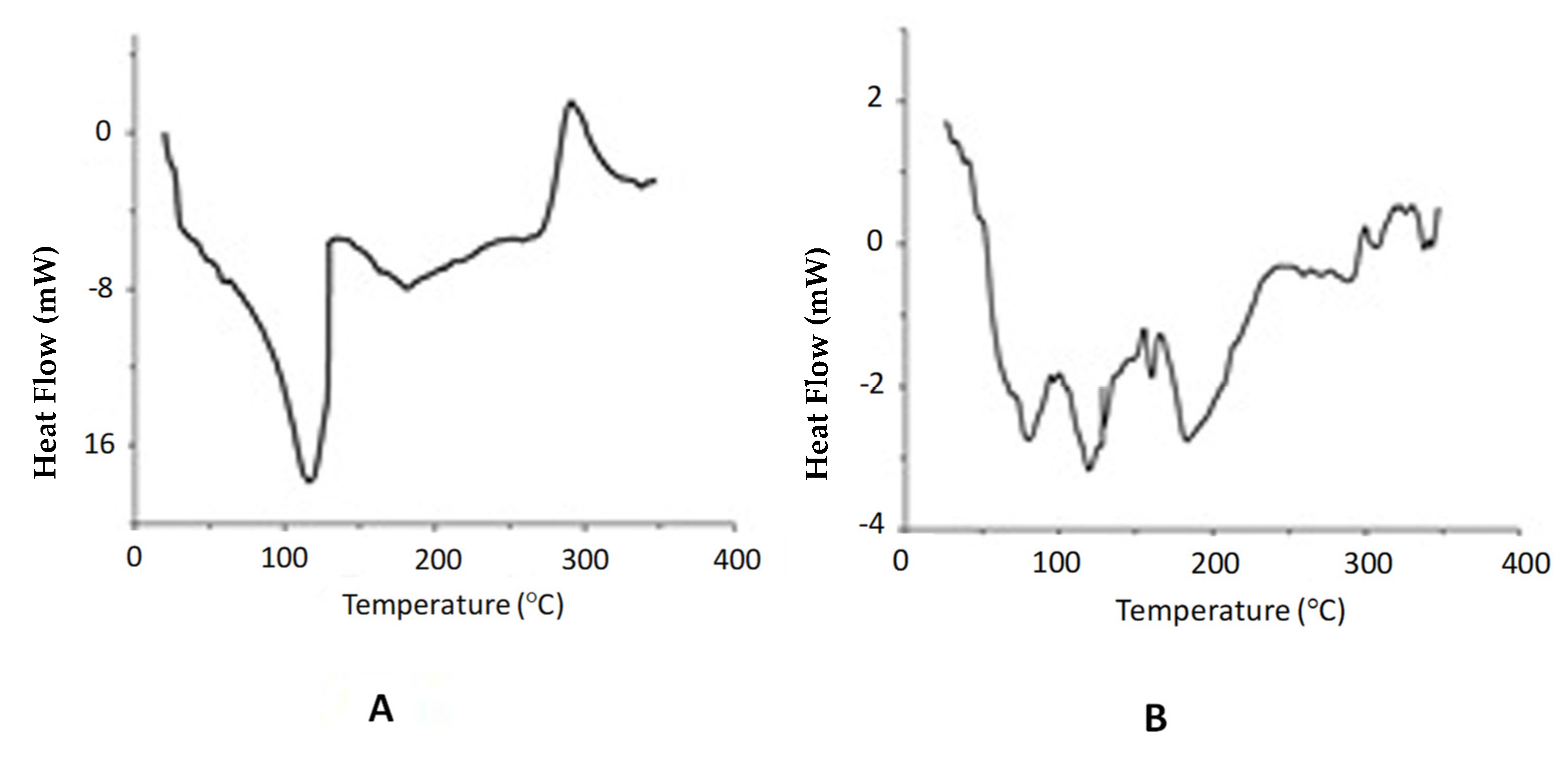 Marinedrugs 19 00329 g004