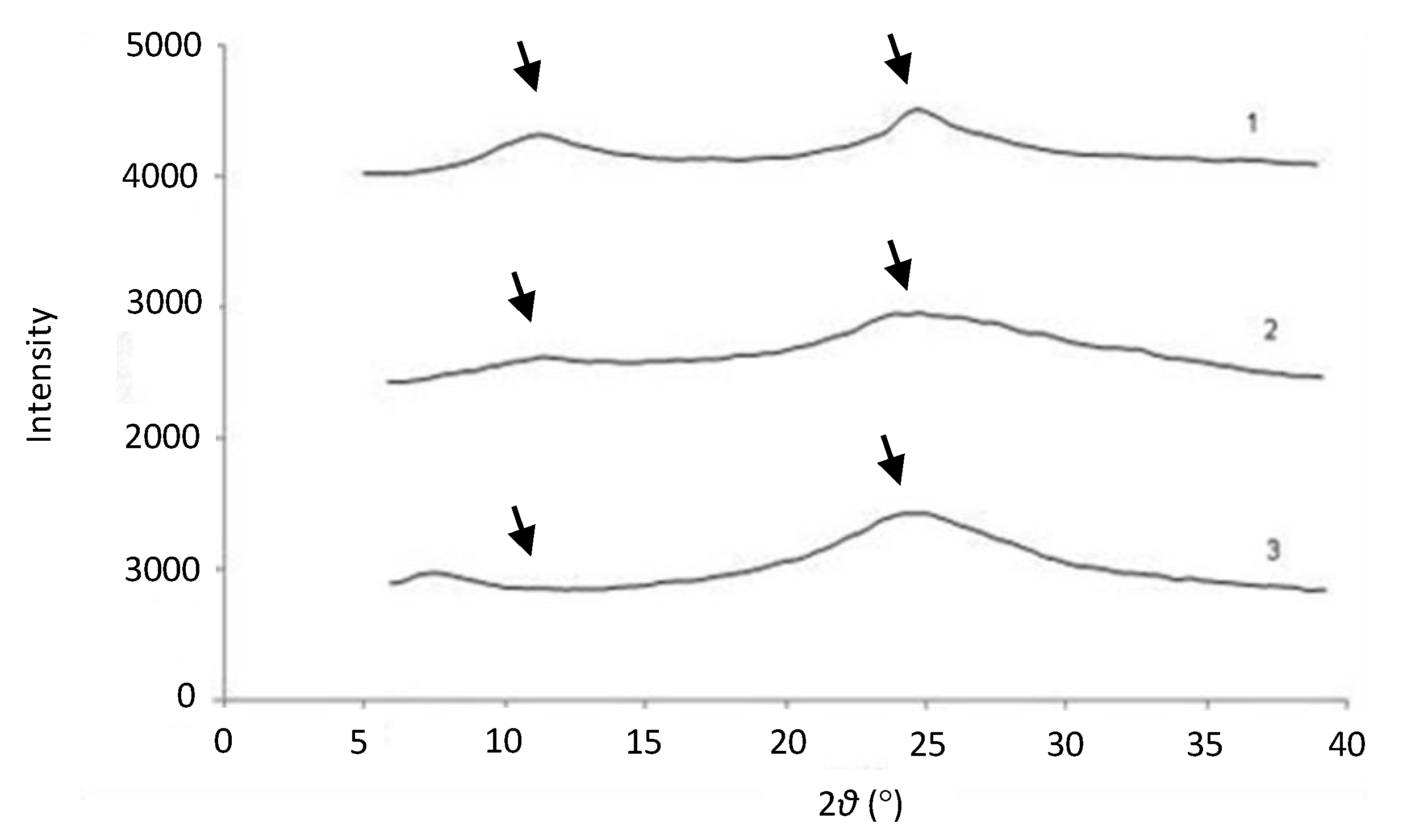 Marinedrugs 19 00329 g005