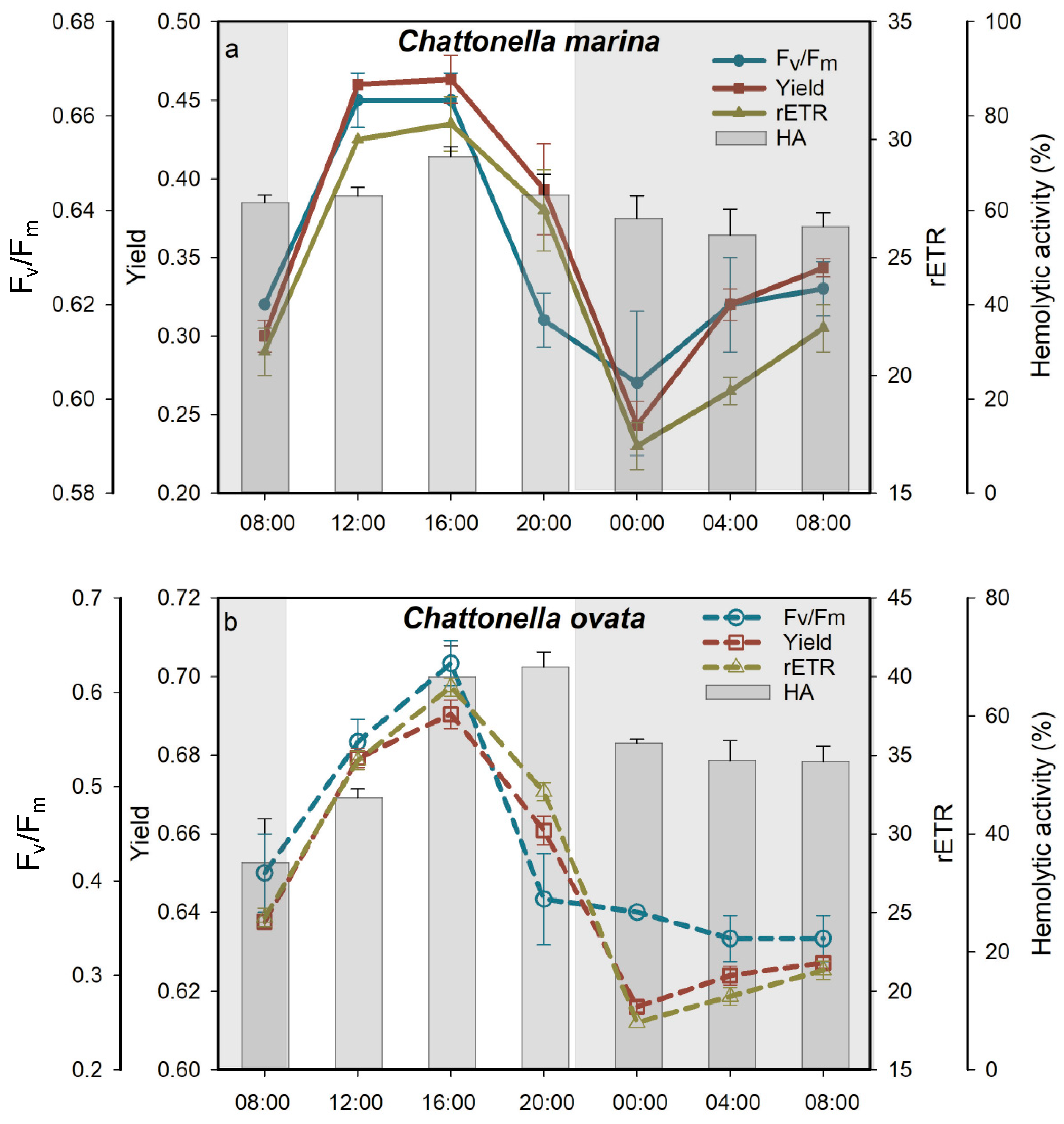 Marinedrugs 19 00336 g007