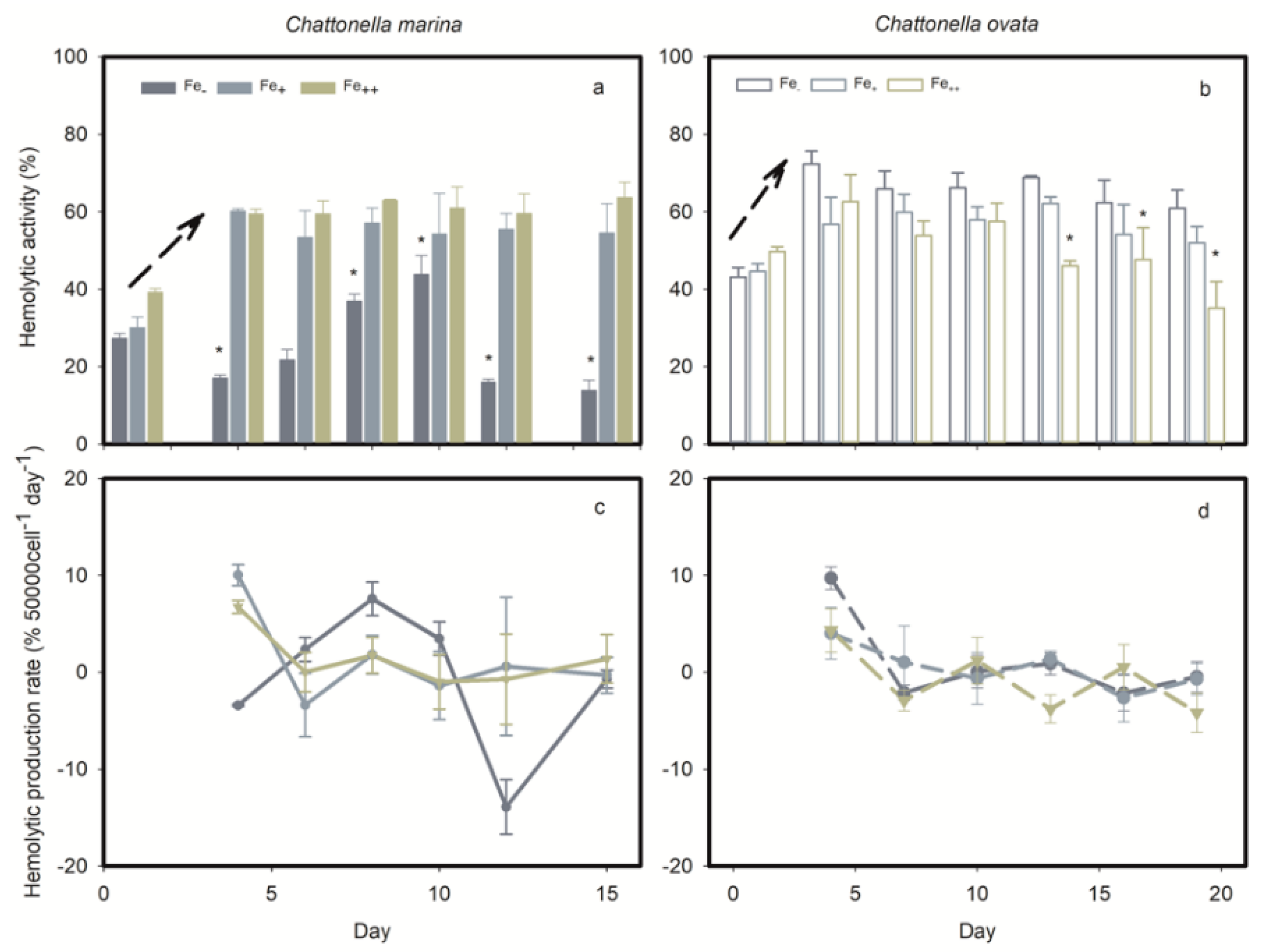 Marinedrugs 19 00336 g010