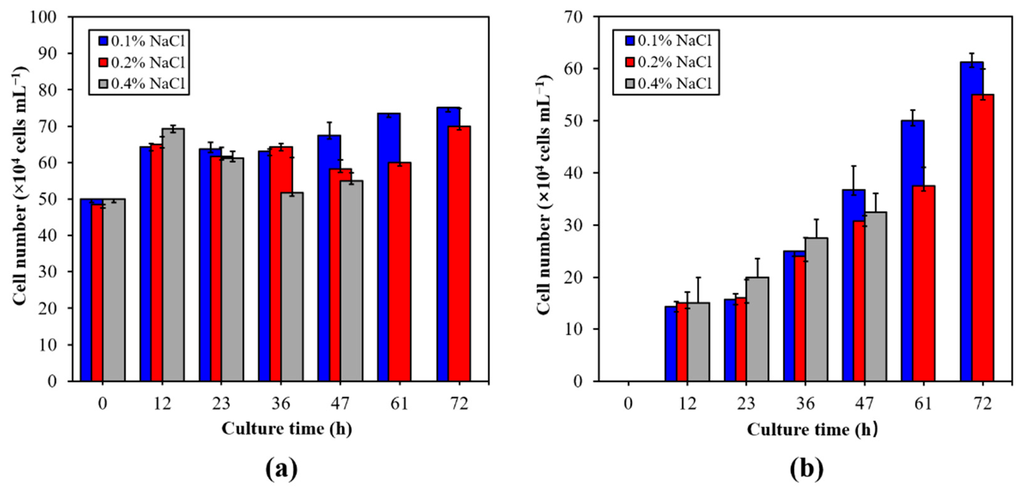 Marinedrugs 19 00337 g003